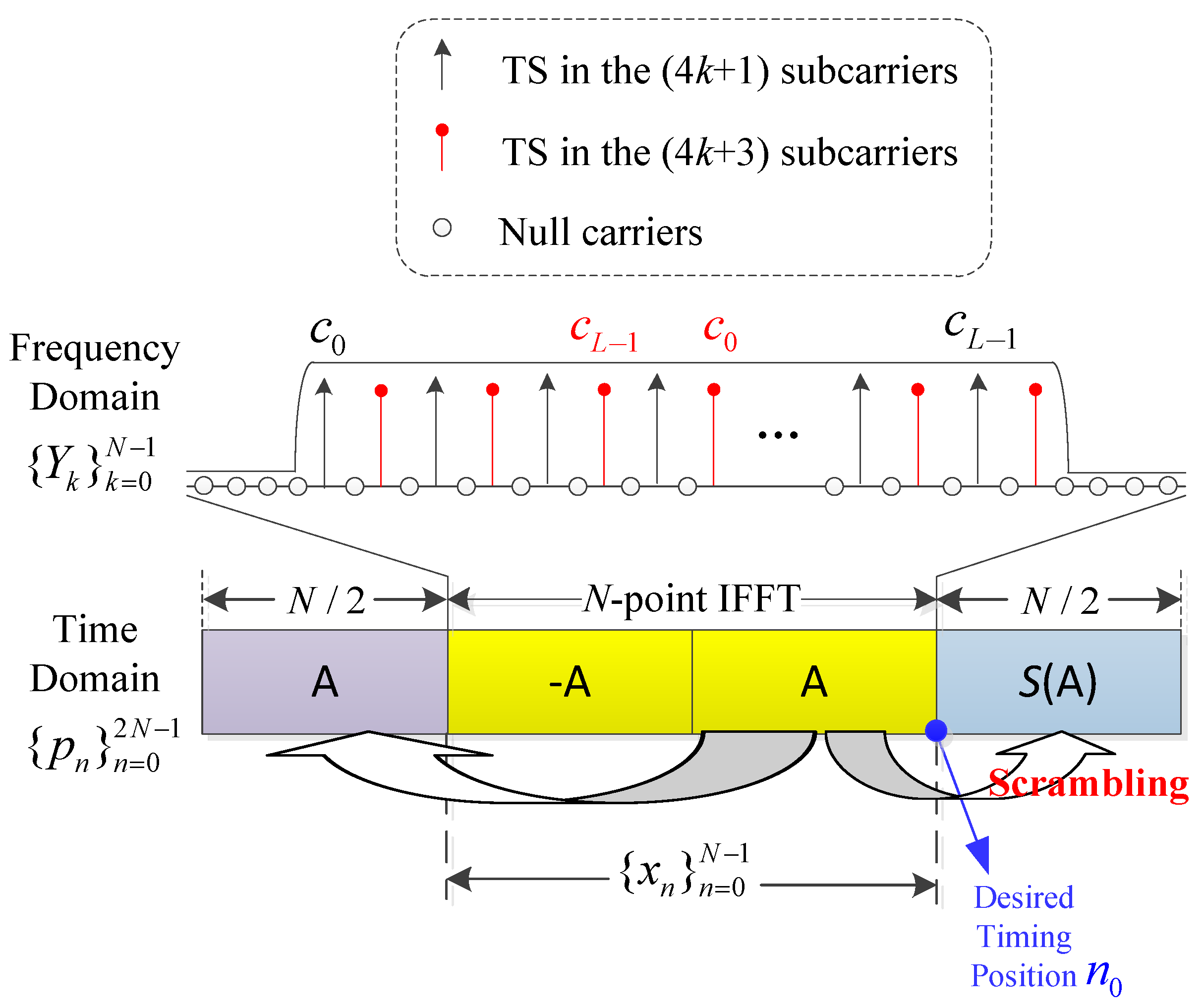 Sensors 22 04013 g002