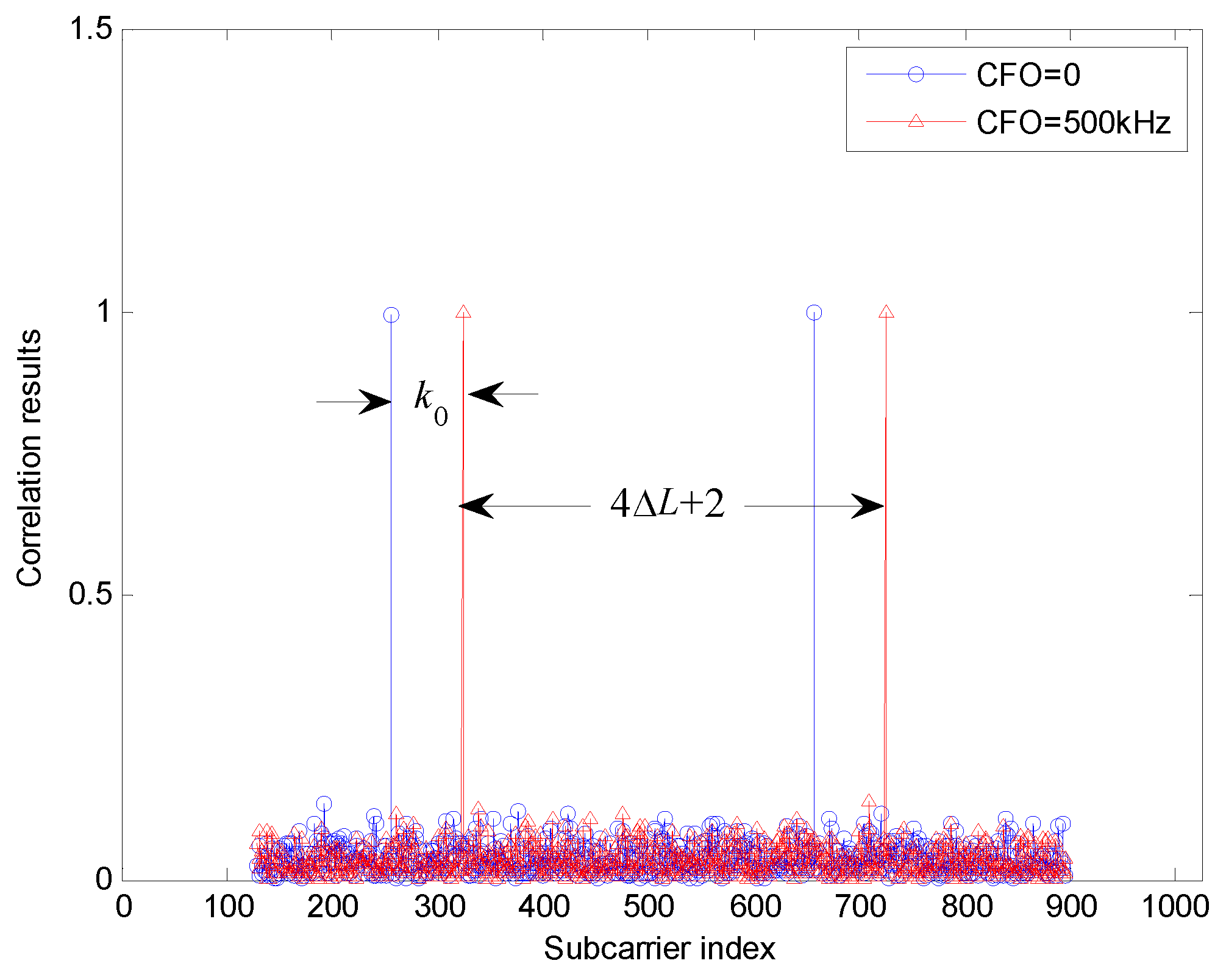 Sensors 22 04013 g005