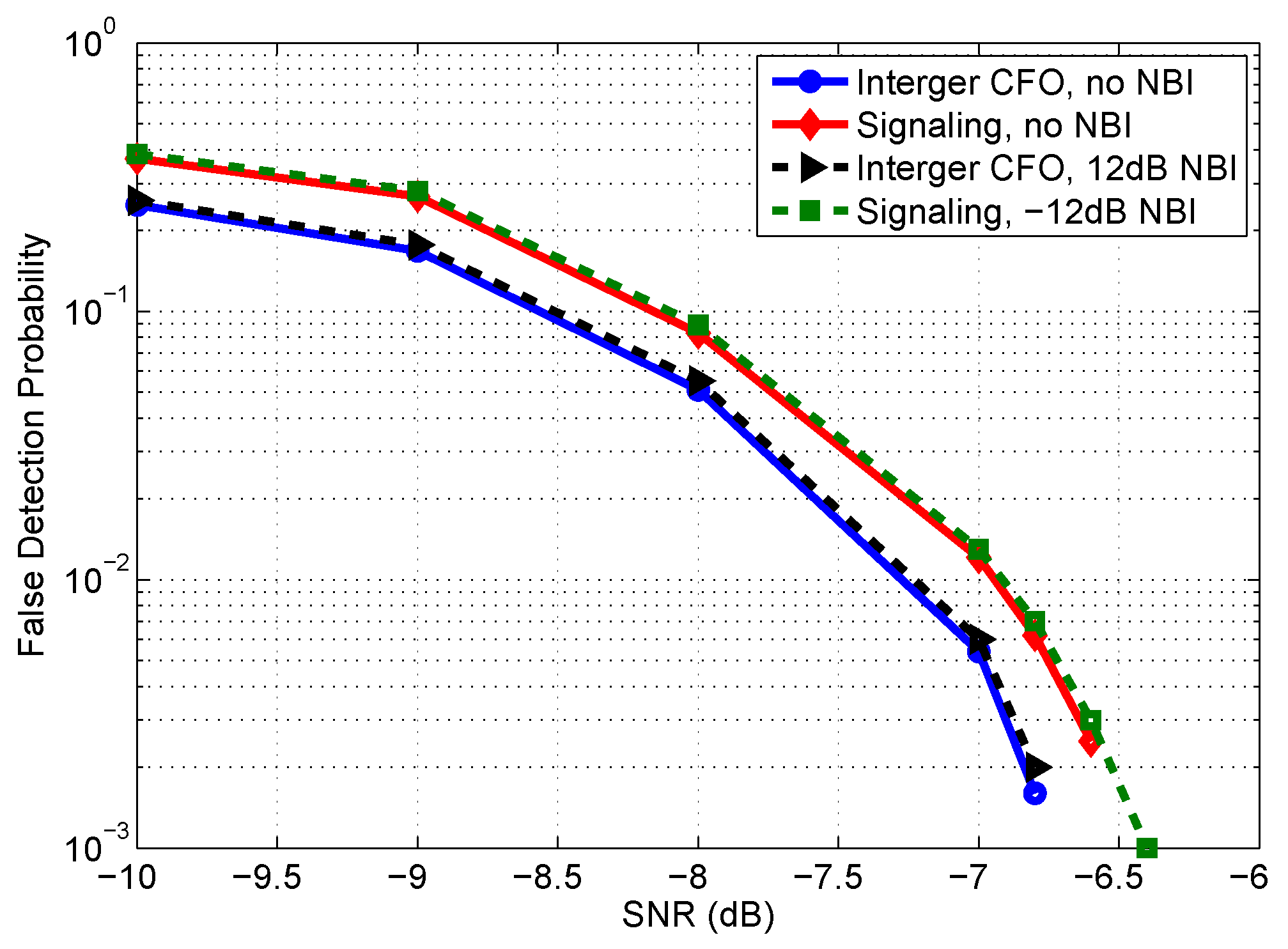 Sensors 22 04013 g008