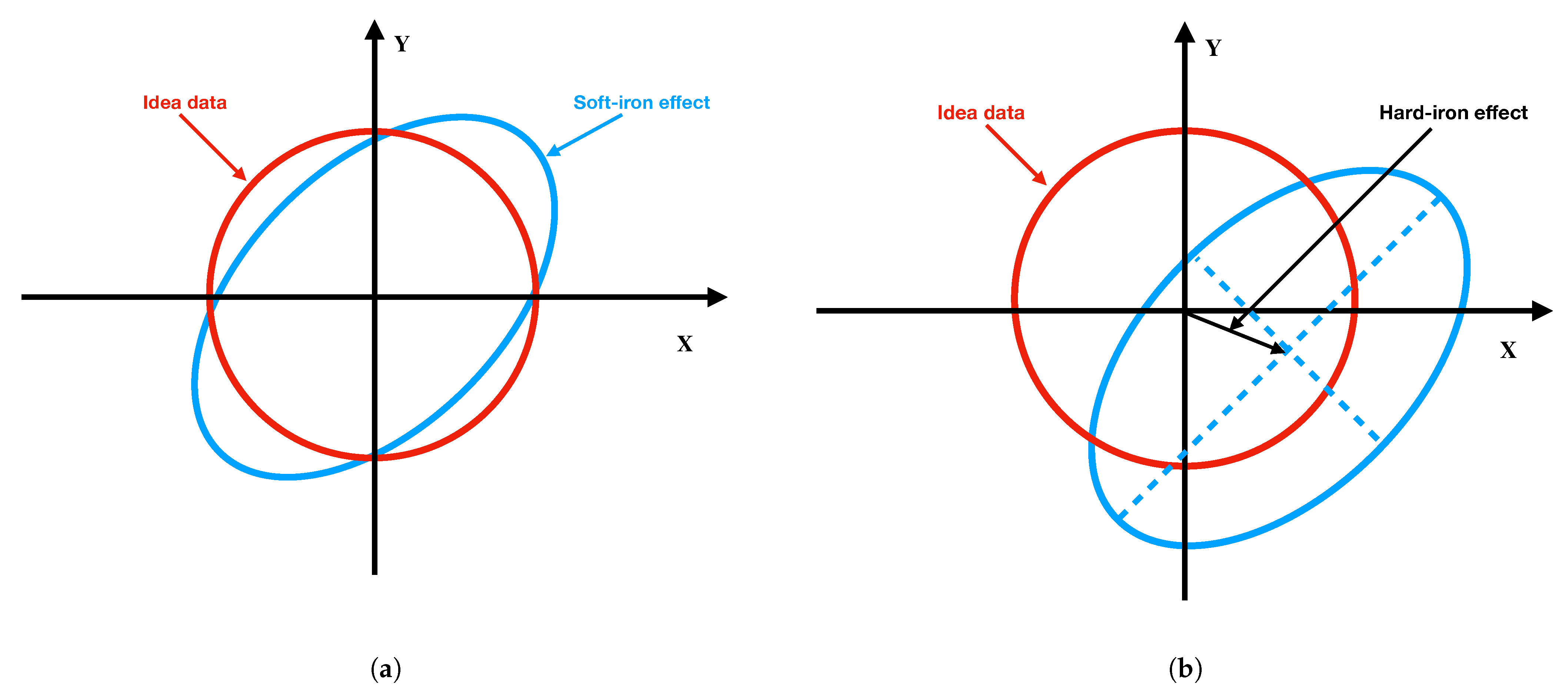 Sensors 22 04014 g001
