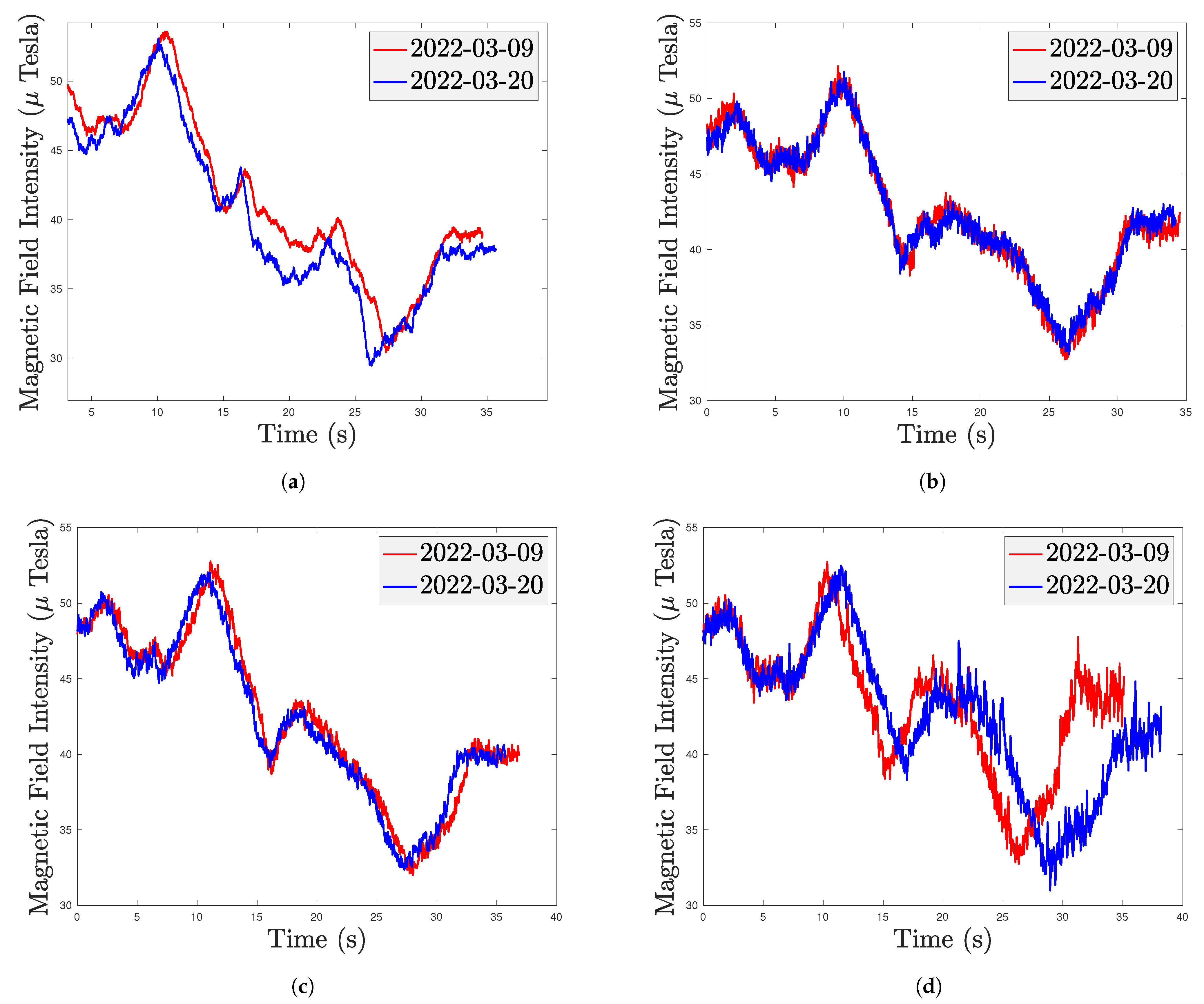 Sensors 22 04014 g003