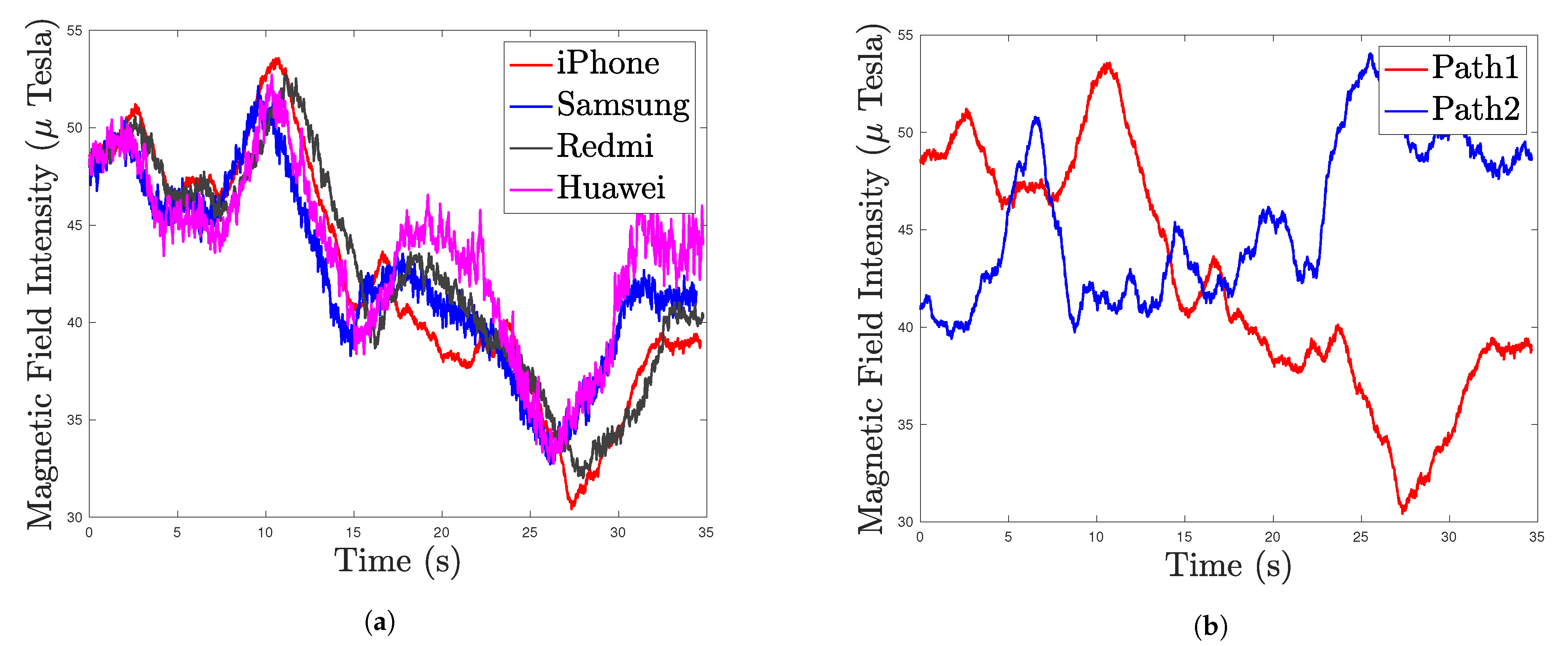 Sensors 22 04014 g004