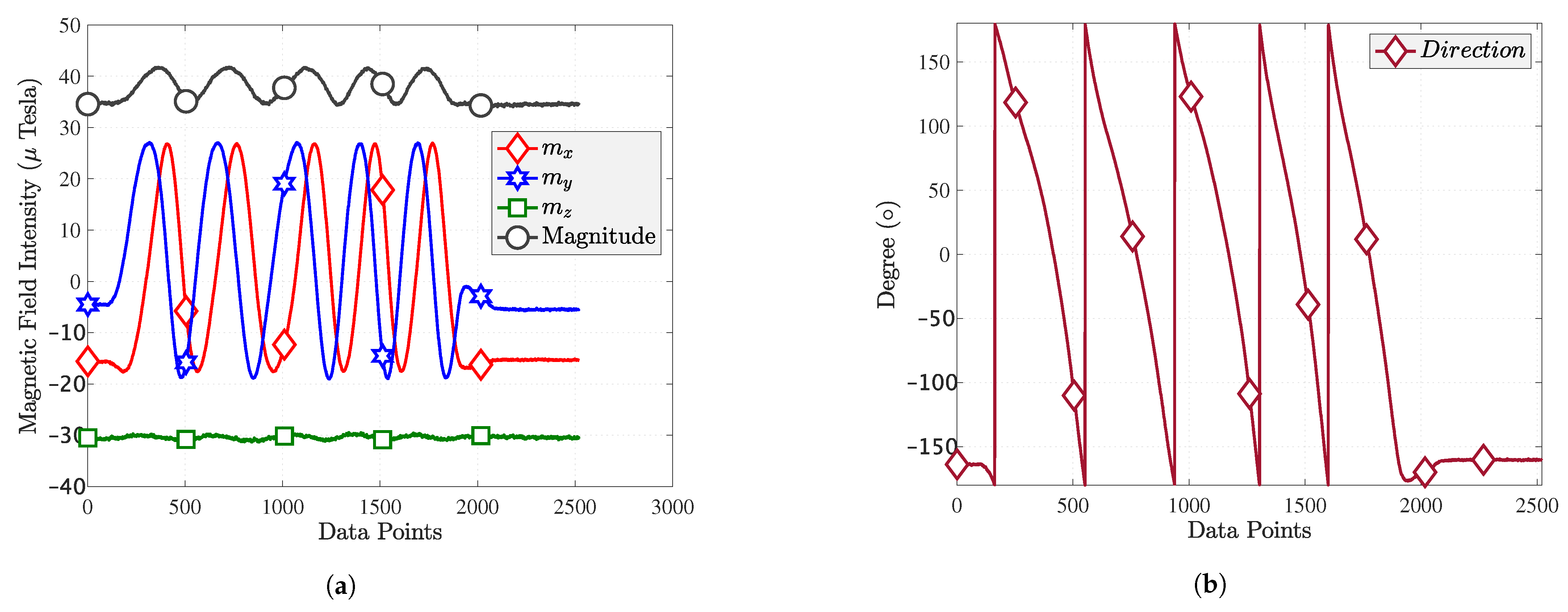Sensors 22 04014 g006