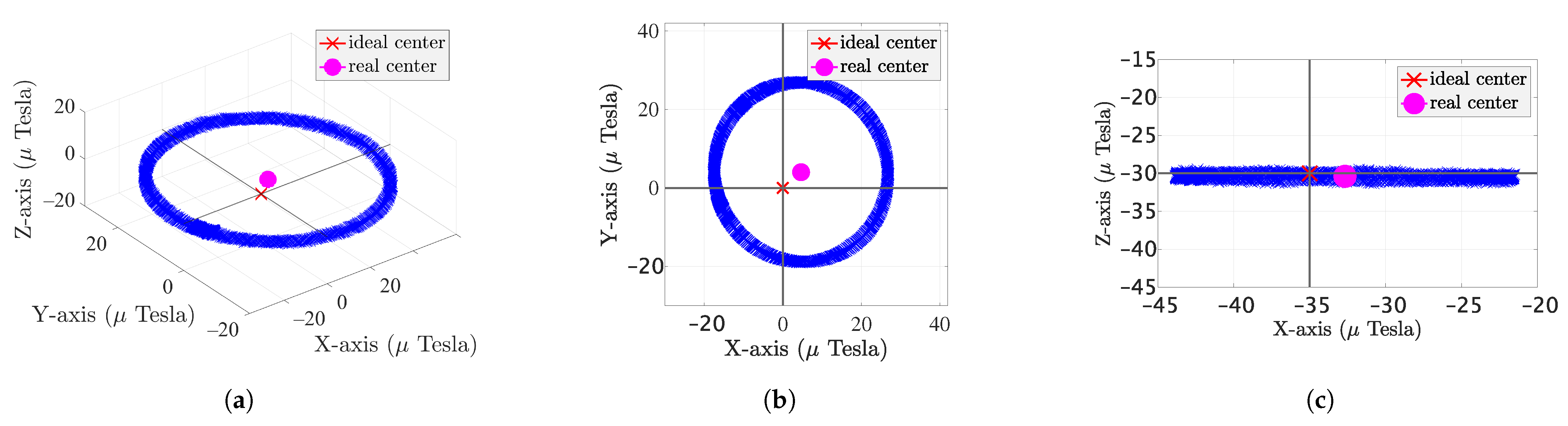 Sensors 22 04014 g007