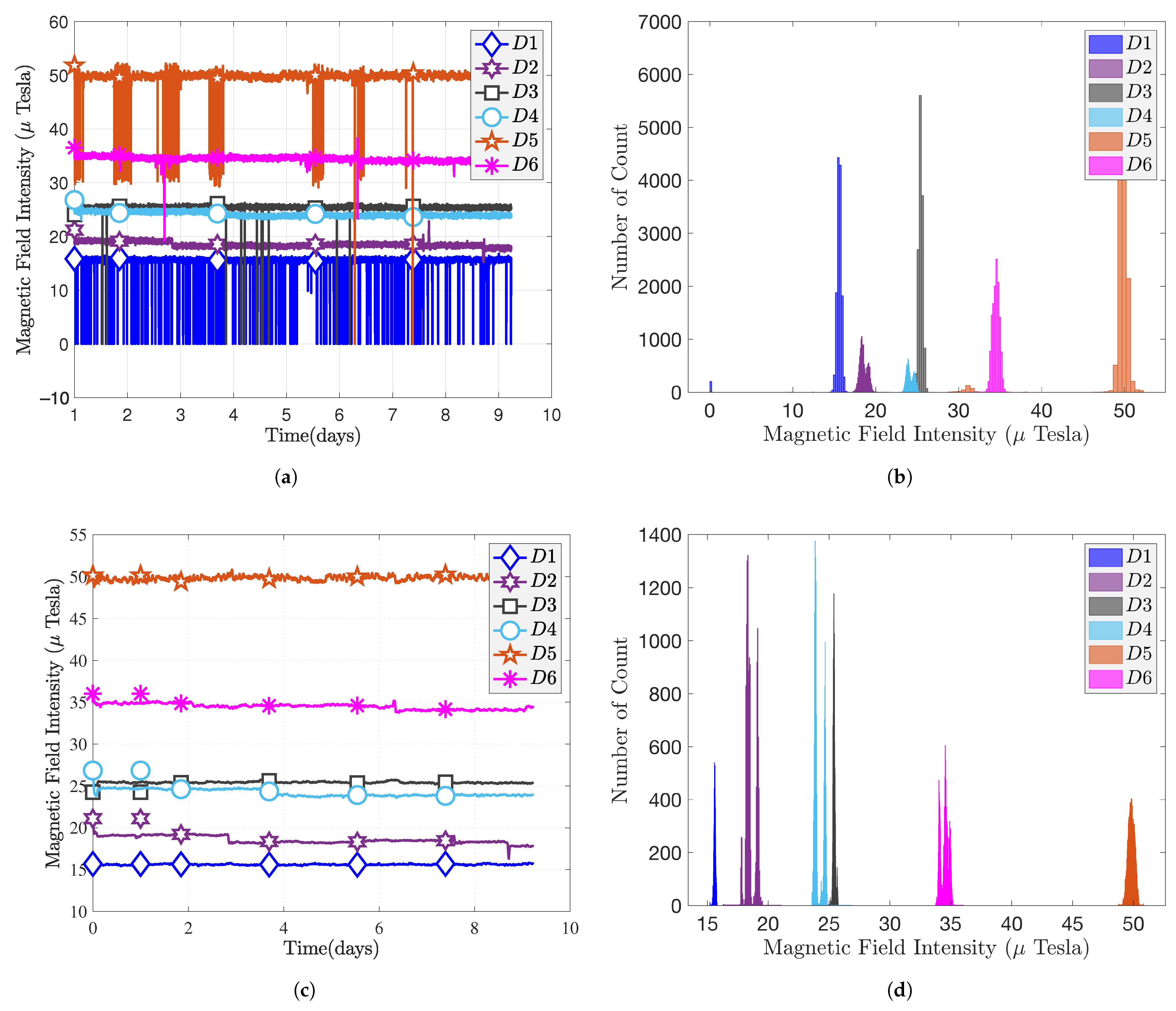 Sensors 22 04014 g009