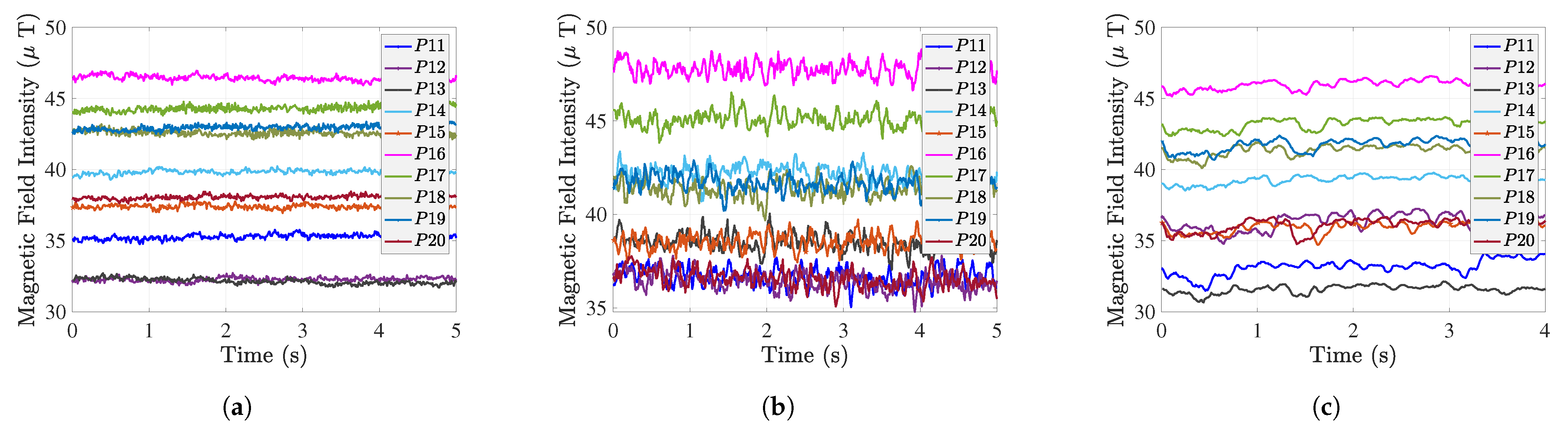 Sensors 22 04014 g015