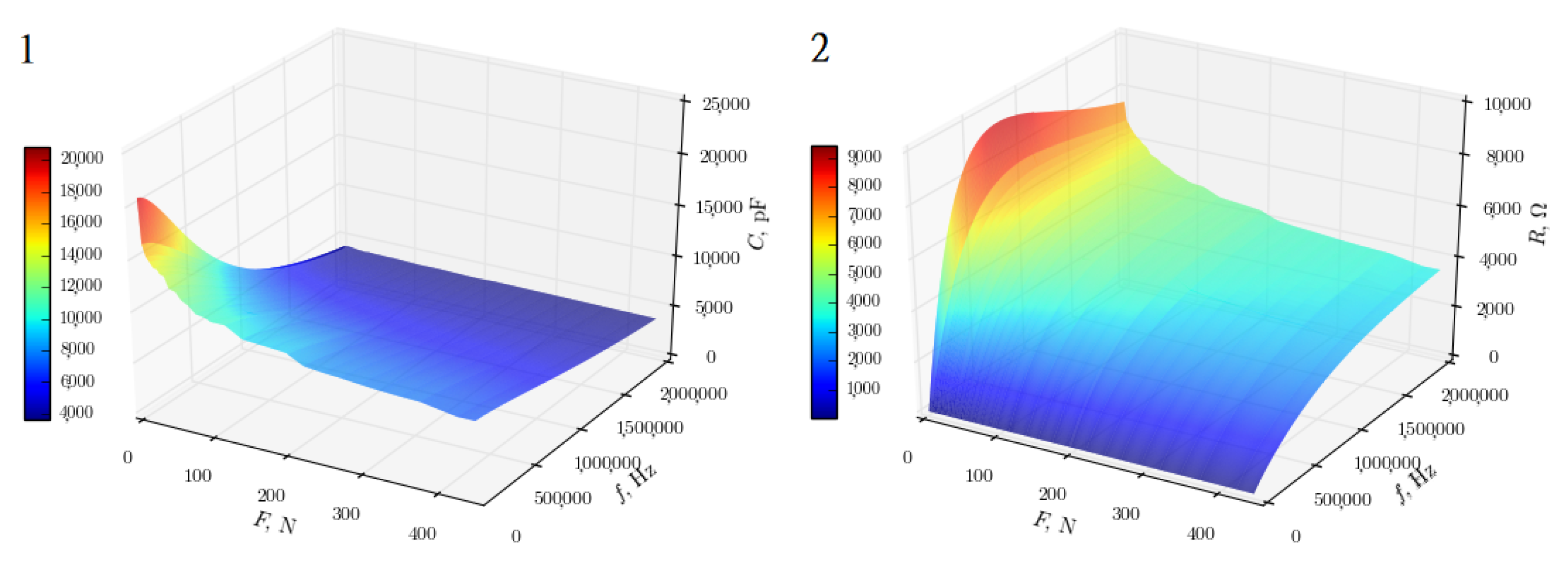 Sensors 22 04015 g004