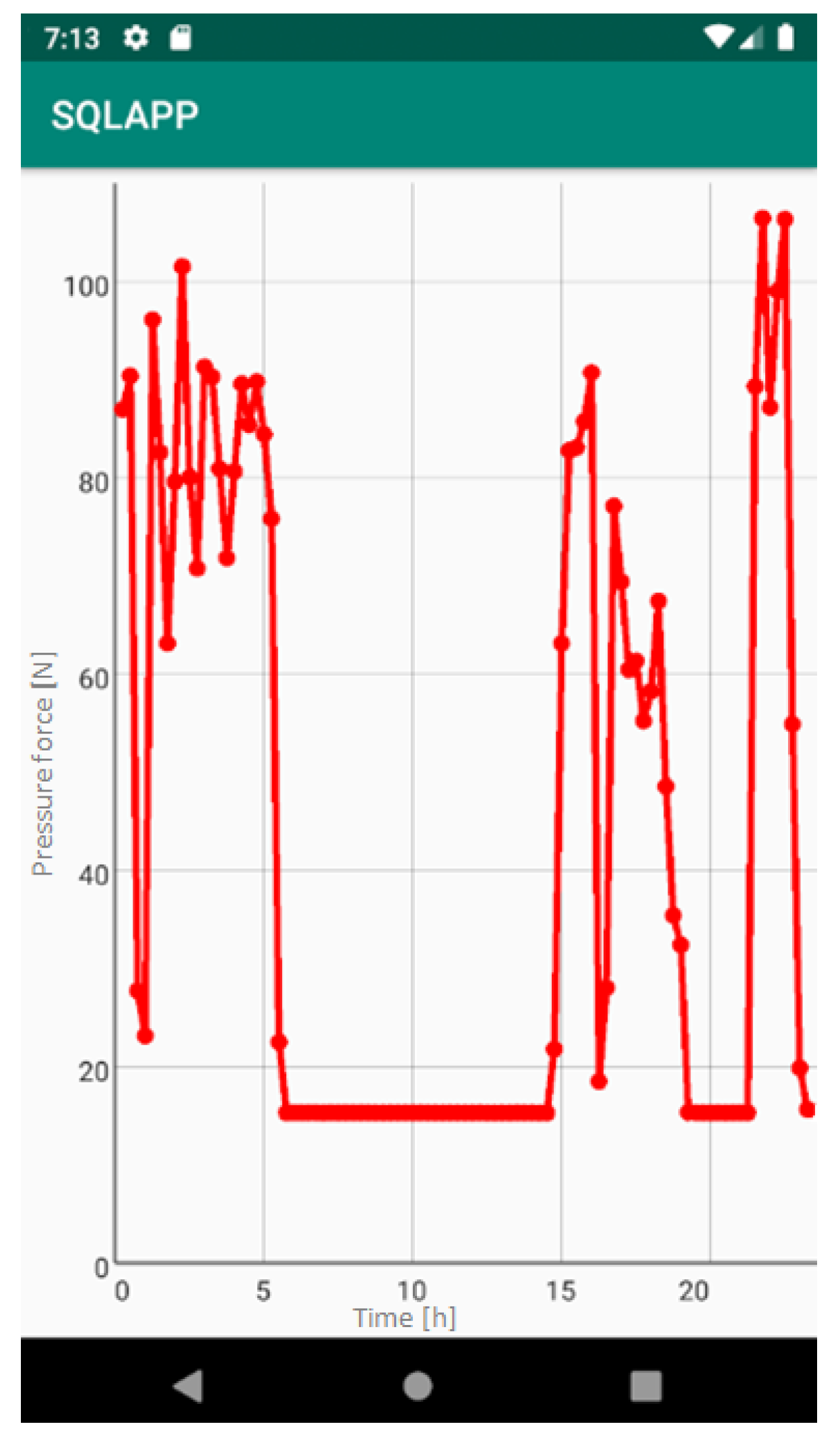 Sensors 22 04015 g012