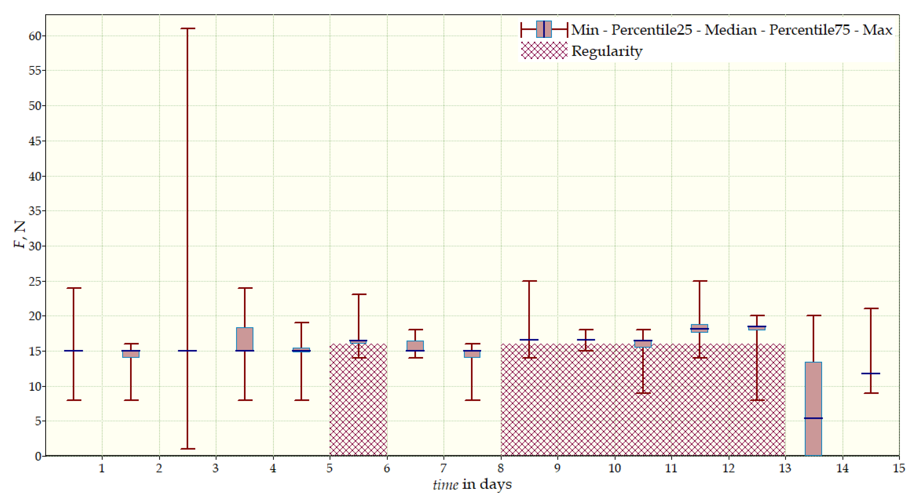 Sensors 22 04015 g014