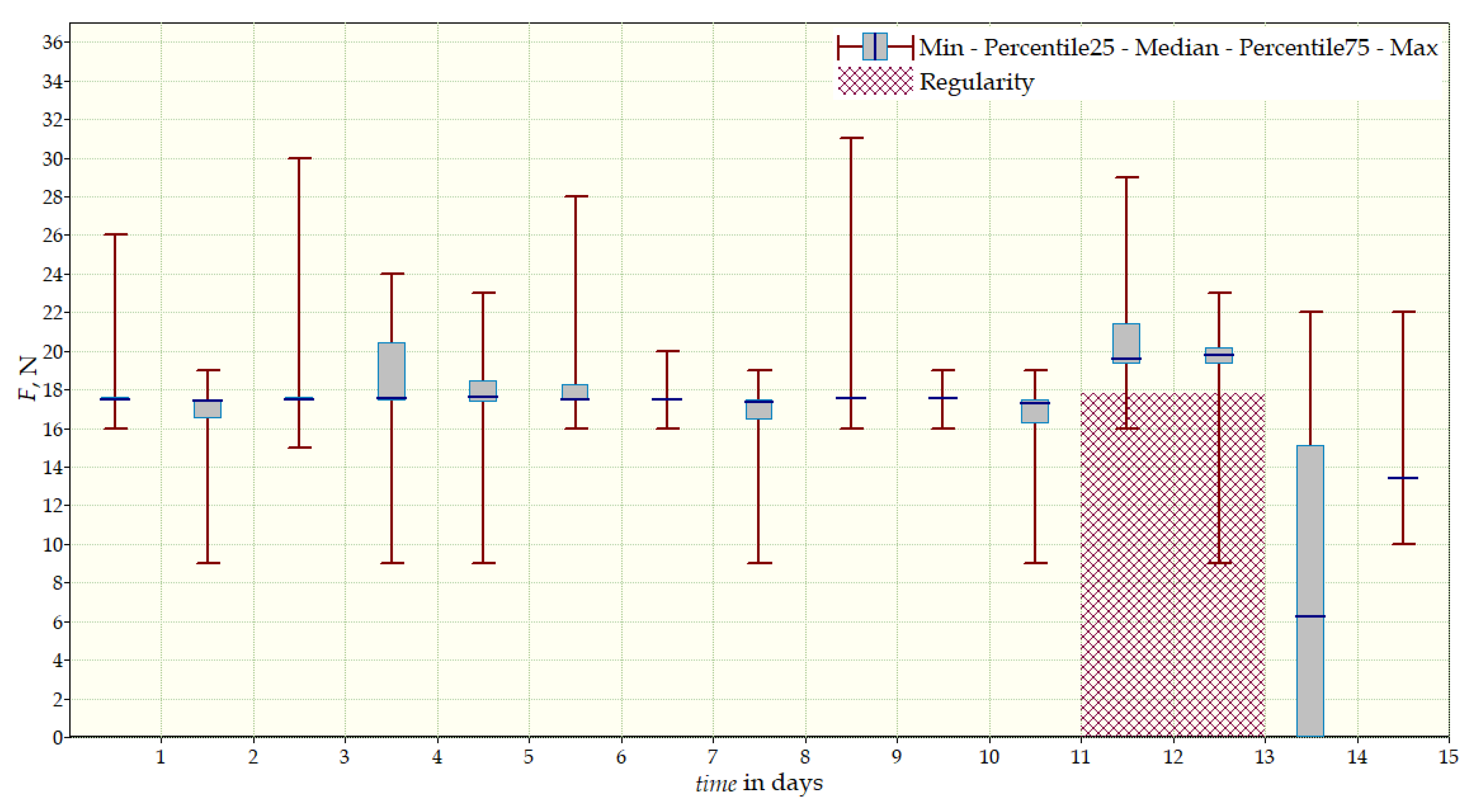 Sensors 22 04015 g016