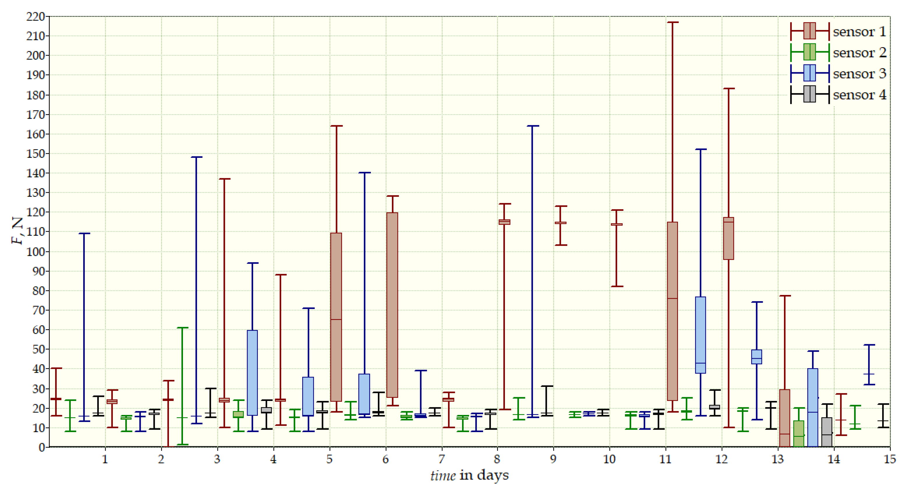 Sensors 22 04015 g017
