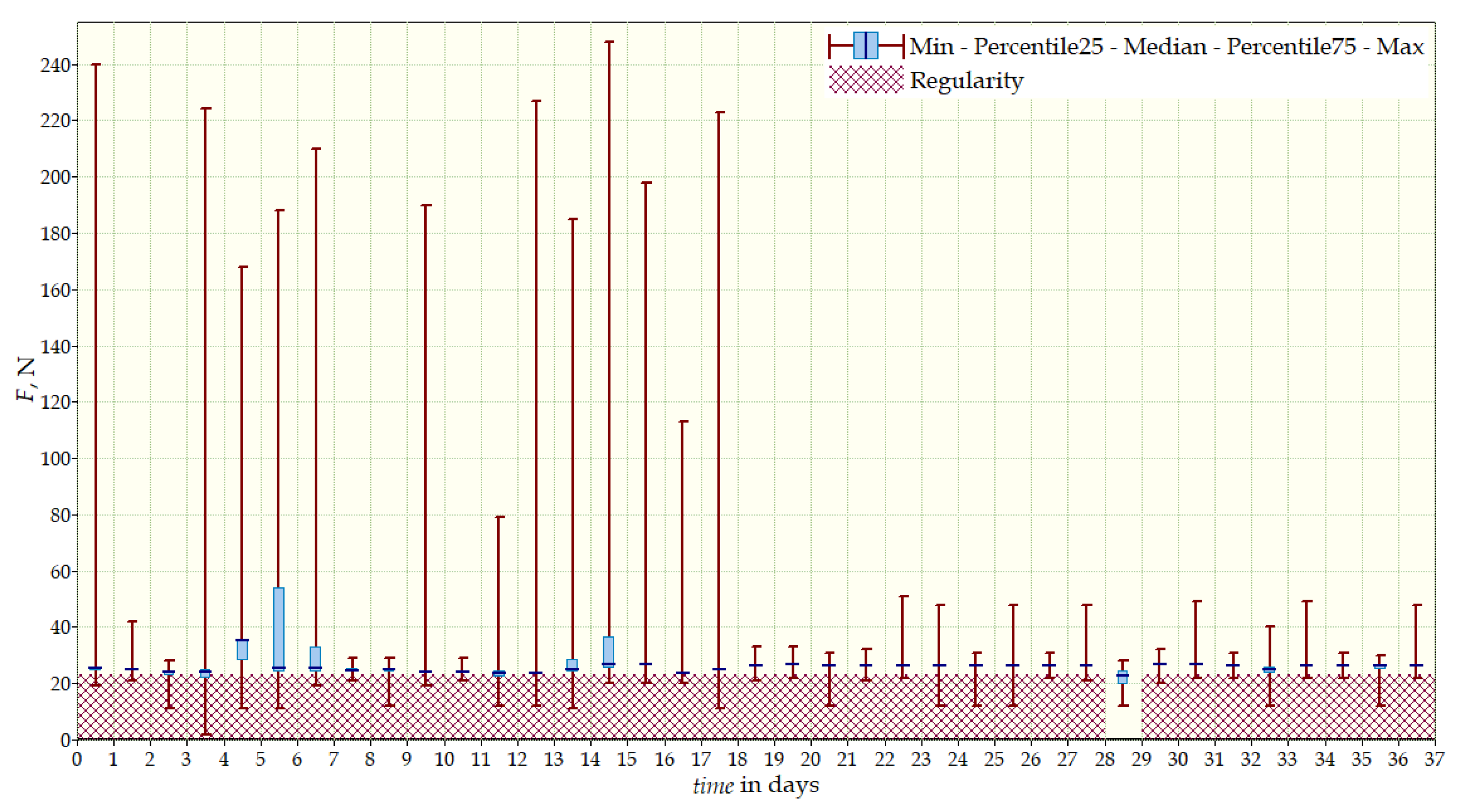 Sensors 22 04015 g018