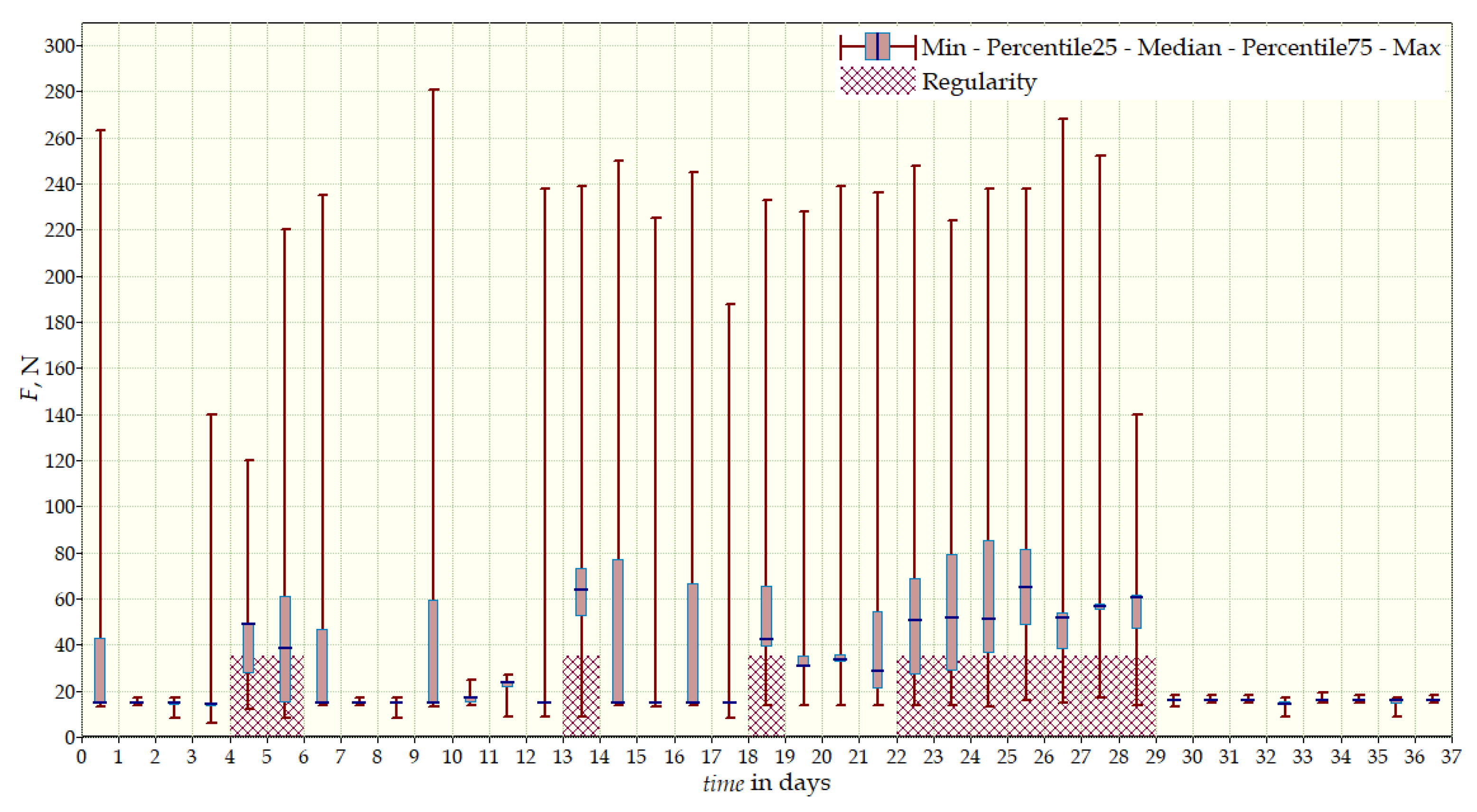 Sensors 22 04015 g019
