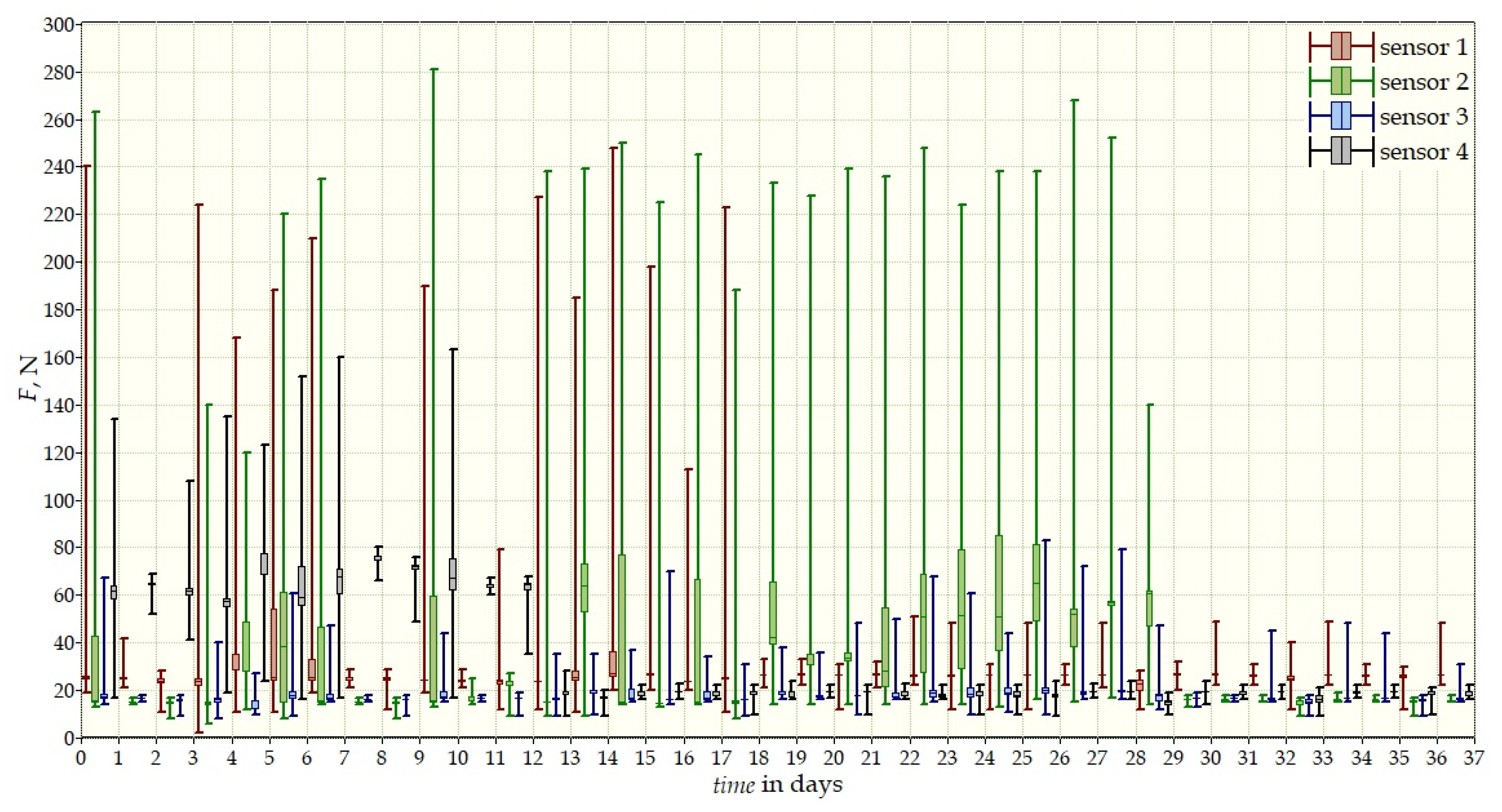 Sensors 22 04015 g022
