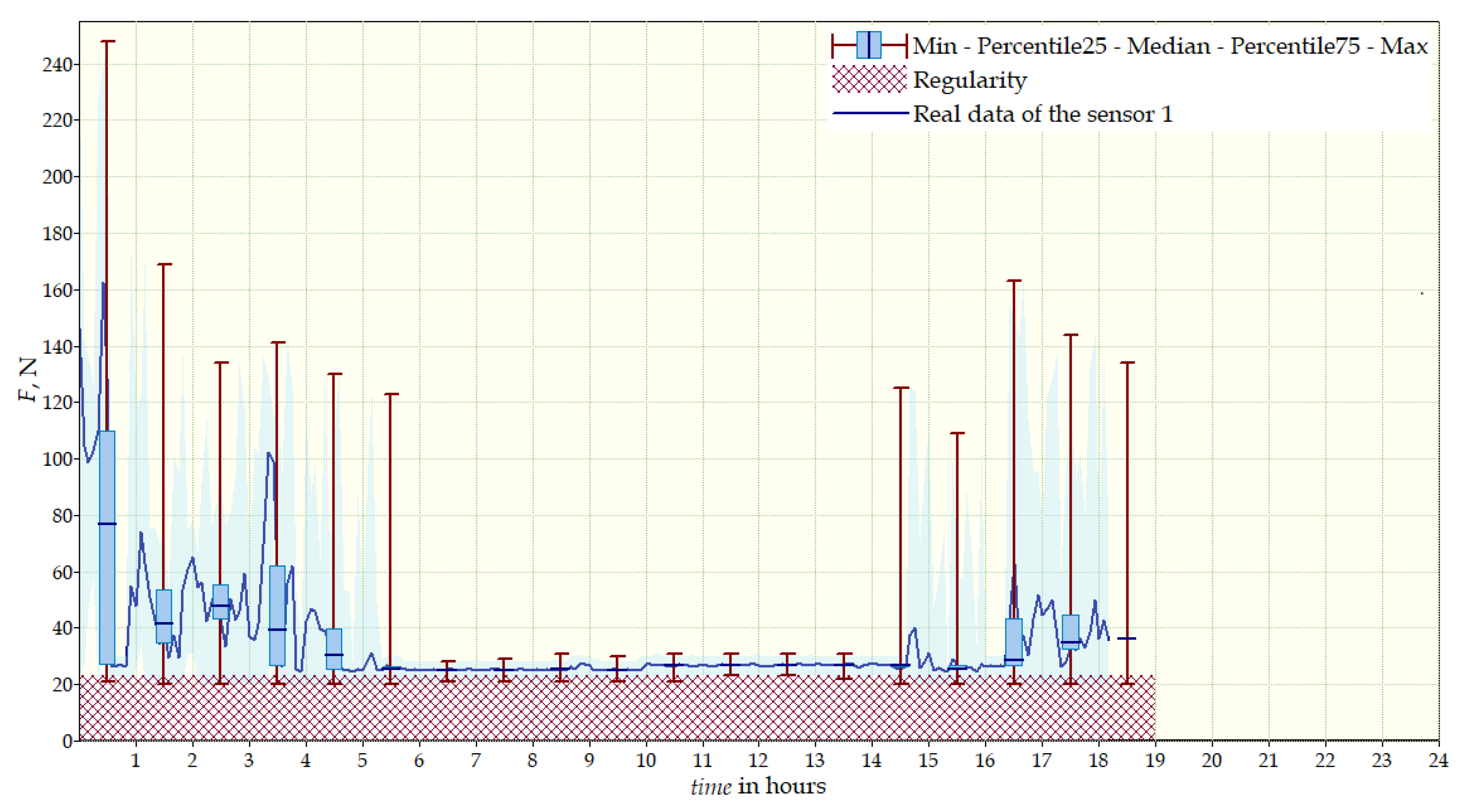 Sensors 22 04015 g023