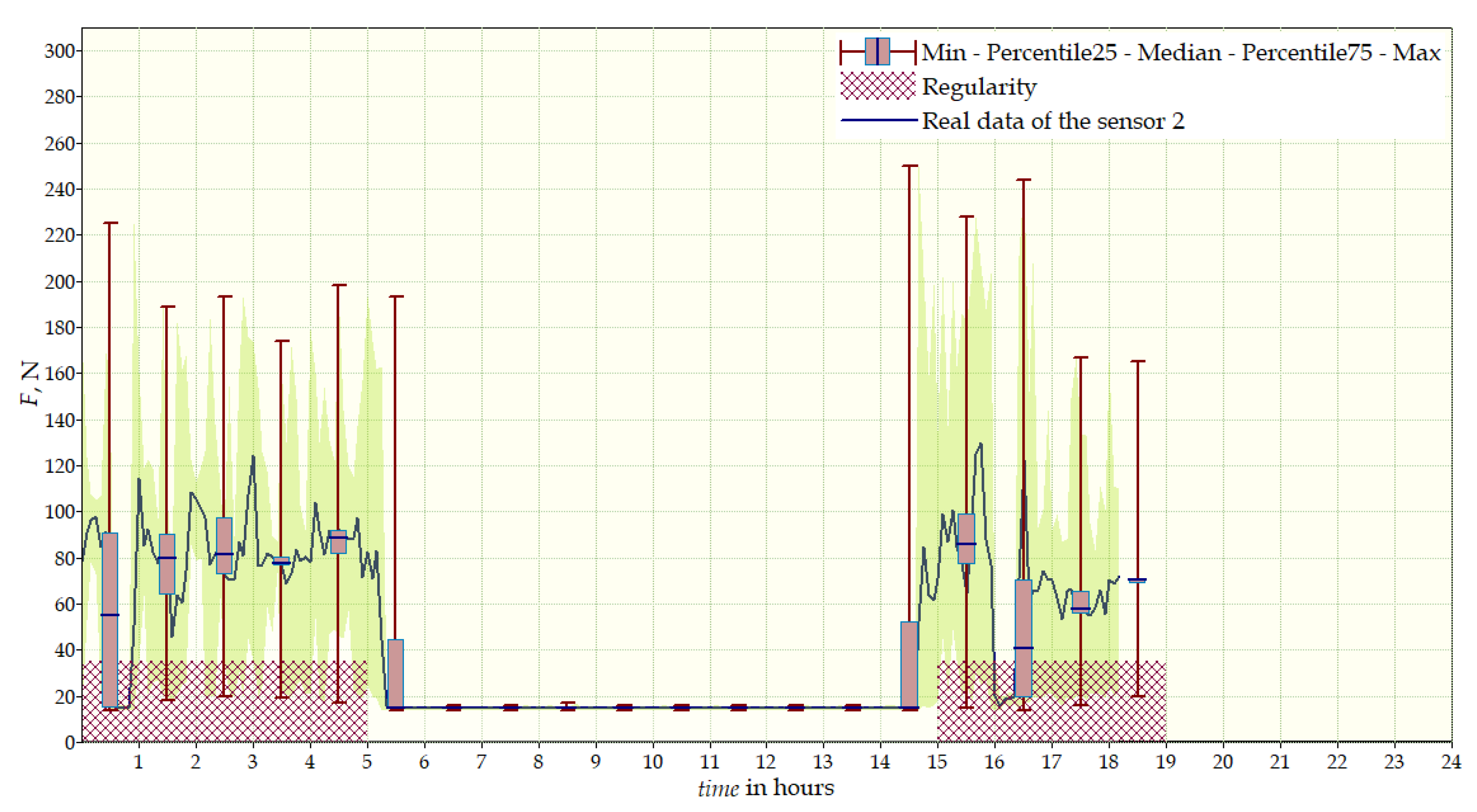 Sensors 22 04015 g024