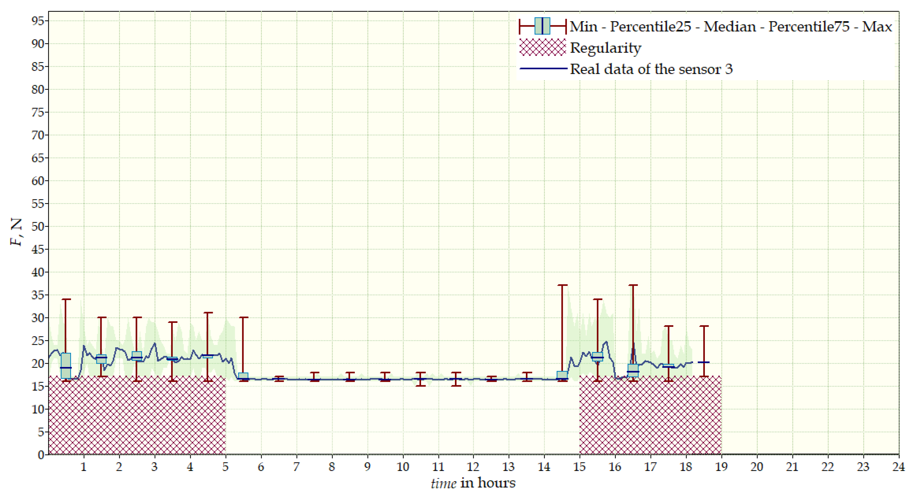 Sensors 22 04015 g025