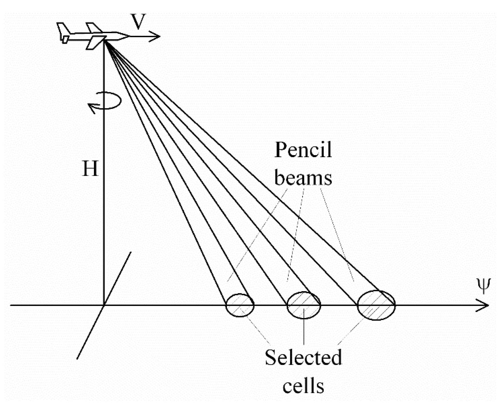 Sensors 22 04016 g001