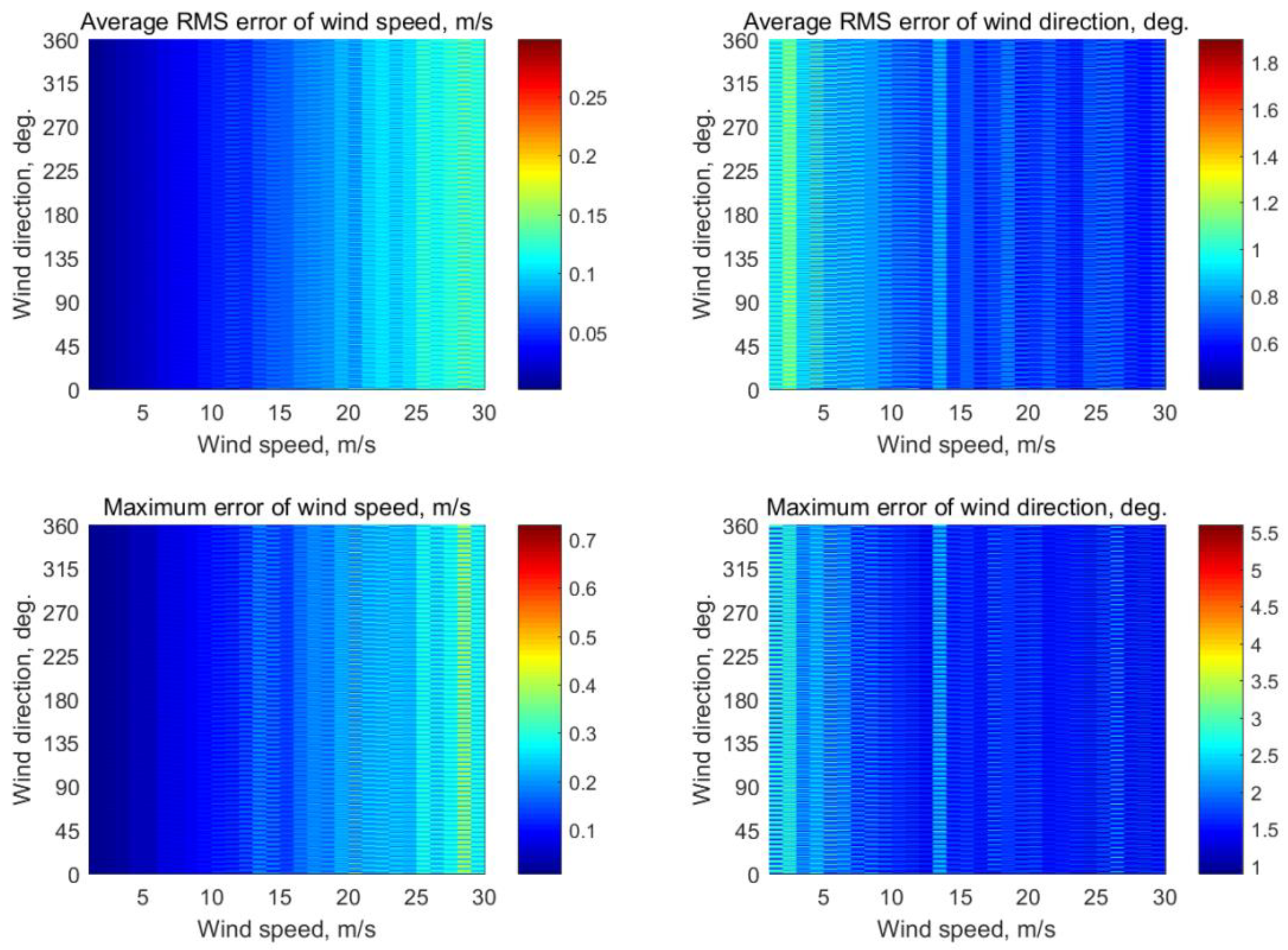 Sensors 22 04016 g0a12