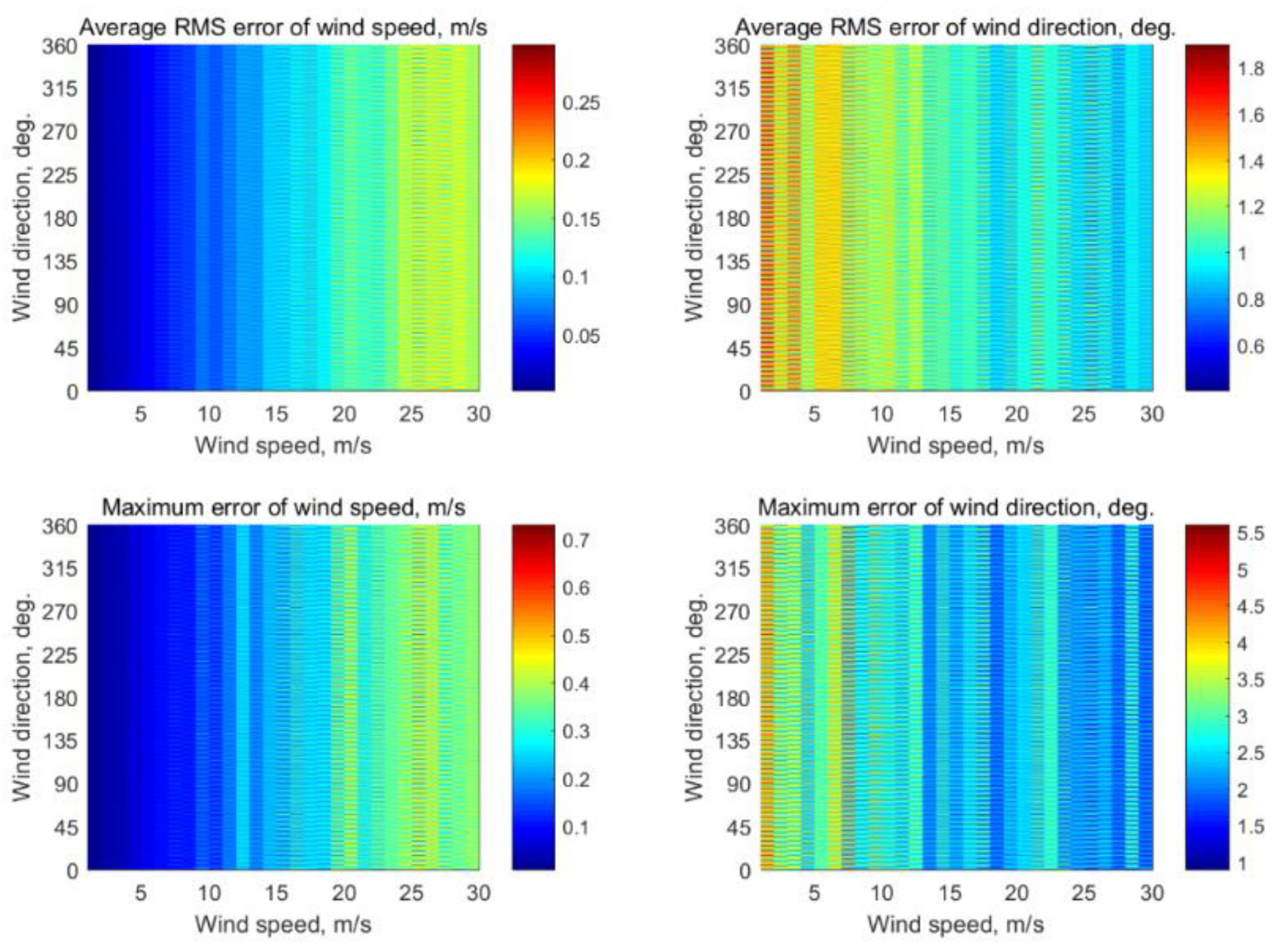 Sensors 22 04016 g0a14