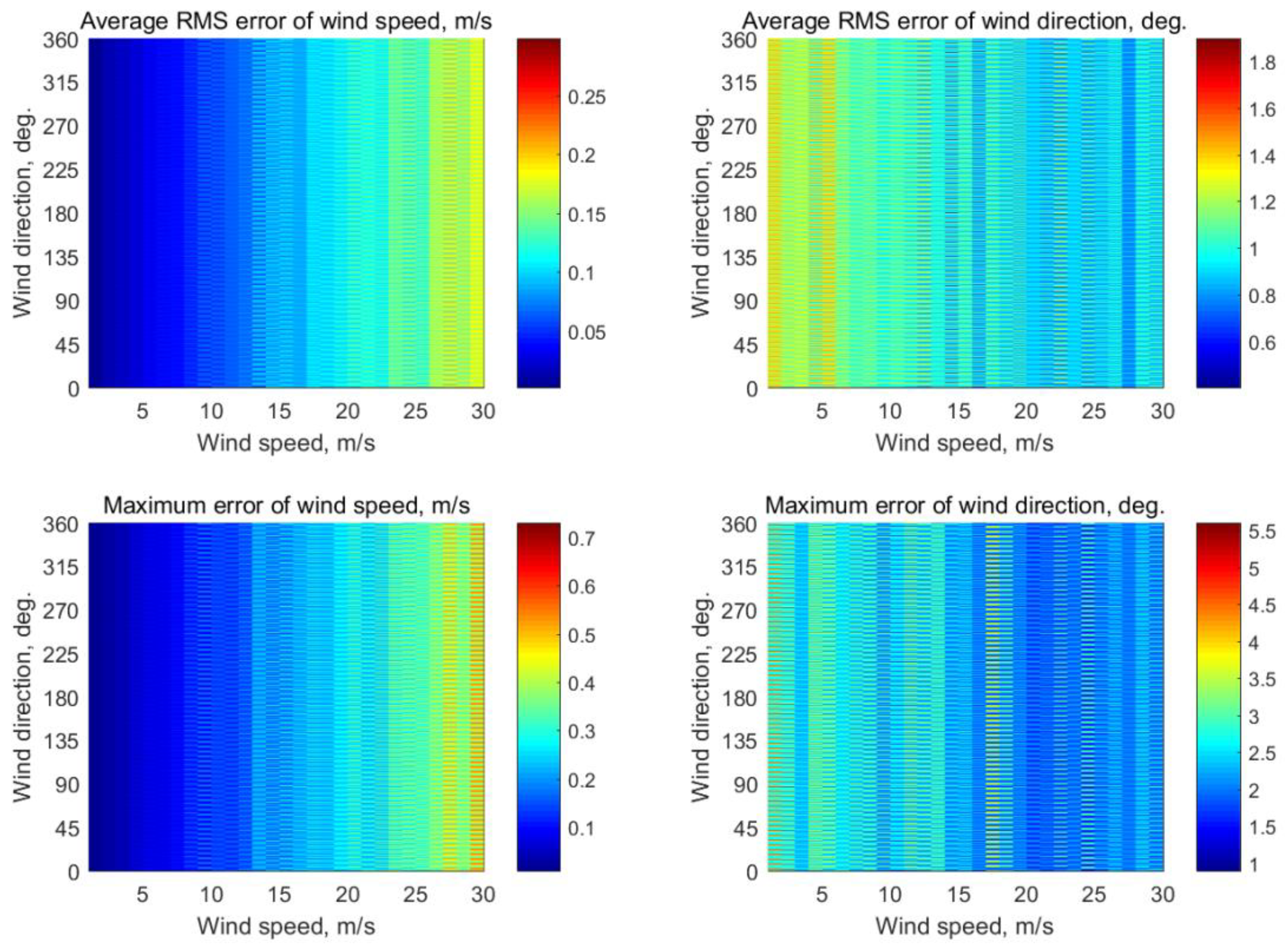 Sensors 22 04016 g0a15