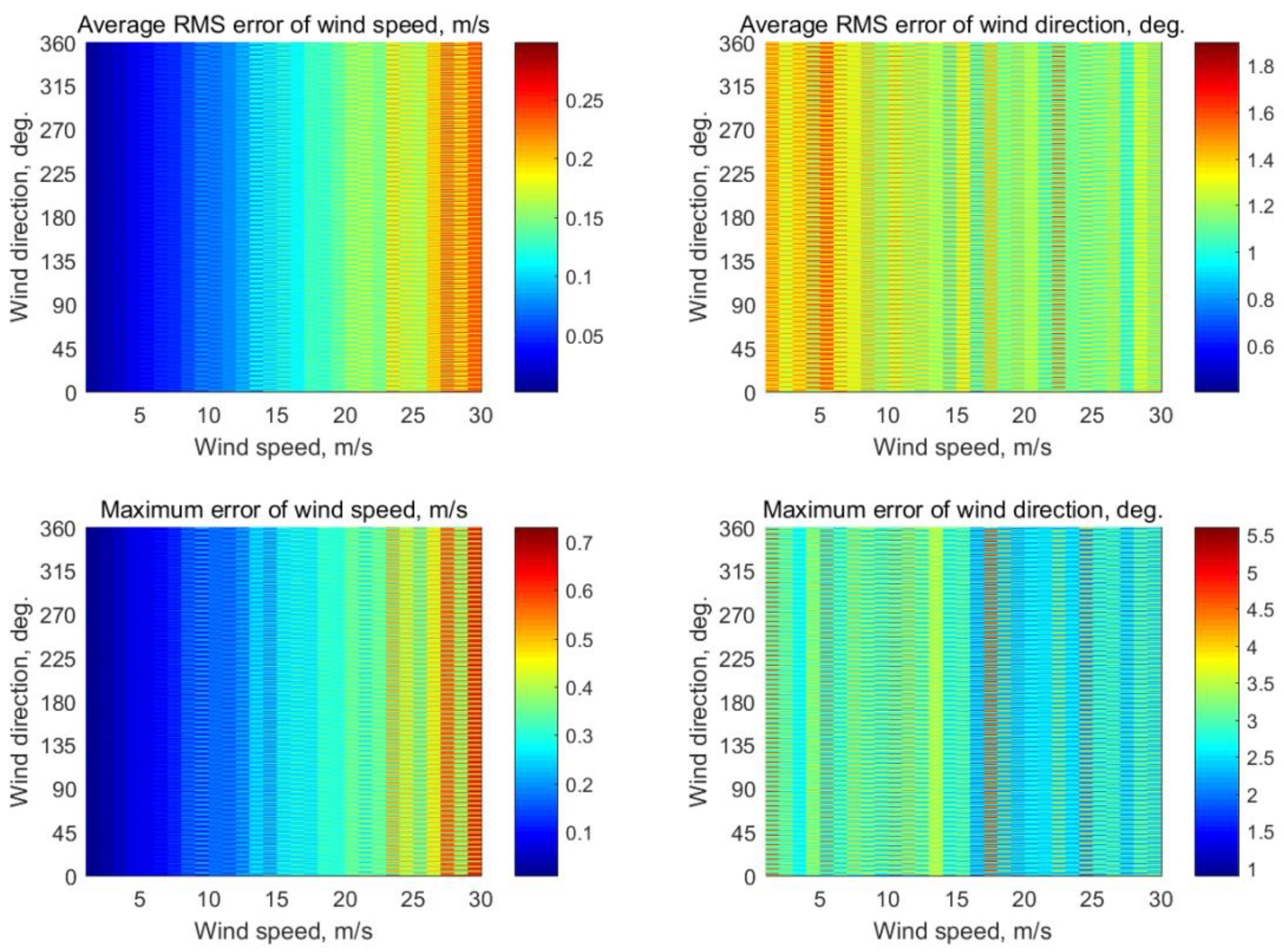 Sensors 22 04016 g0a2