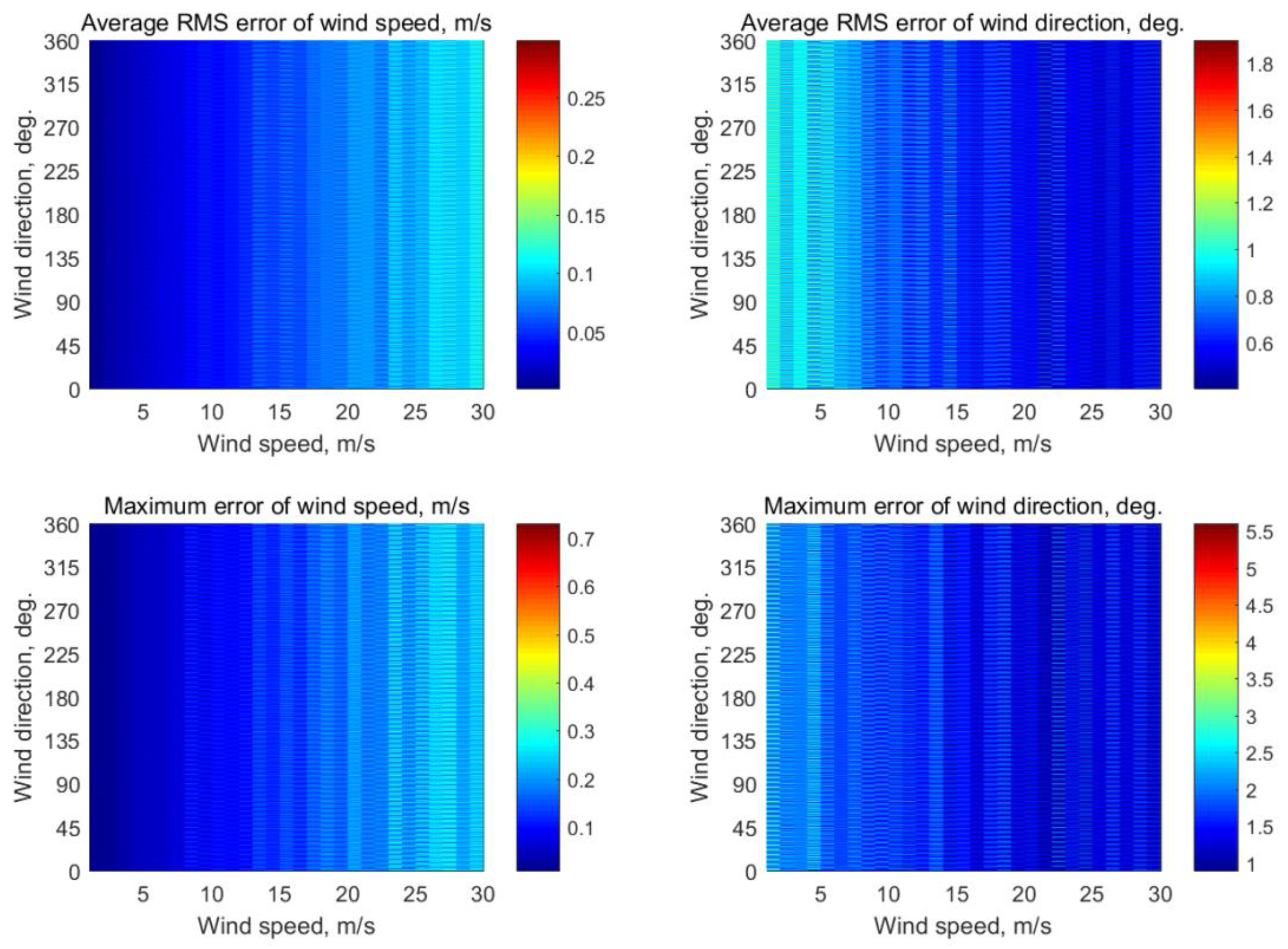 Sensors 22 04016 g0a22