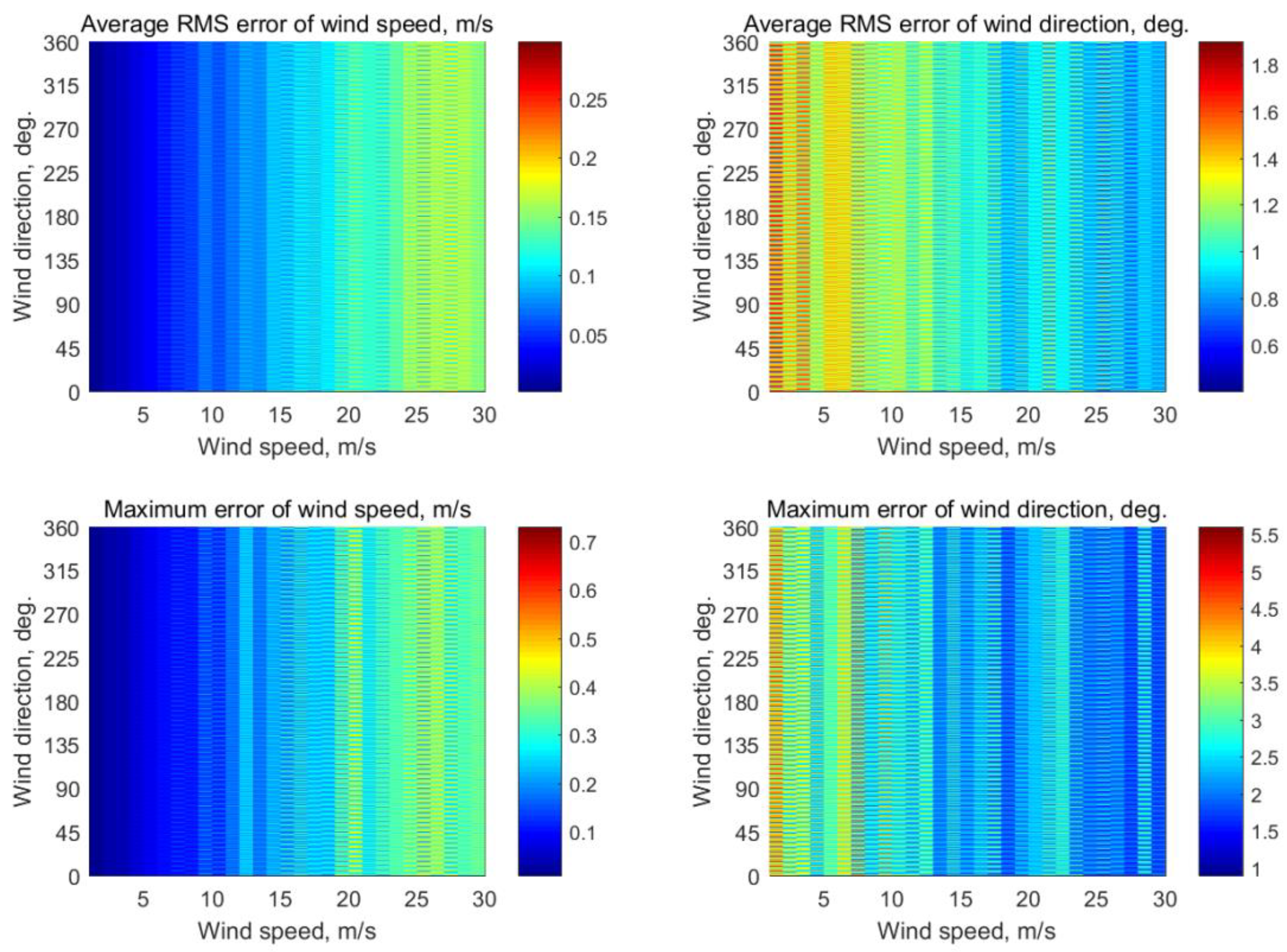 Sensors 22 04016 g0a23