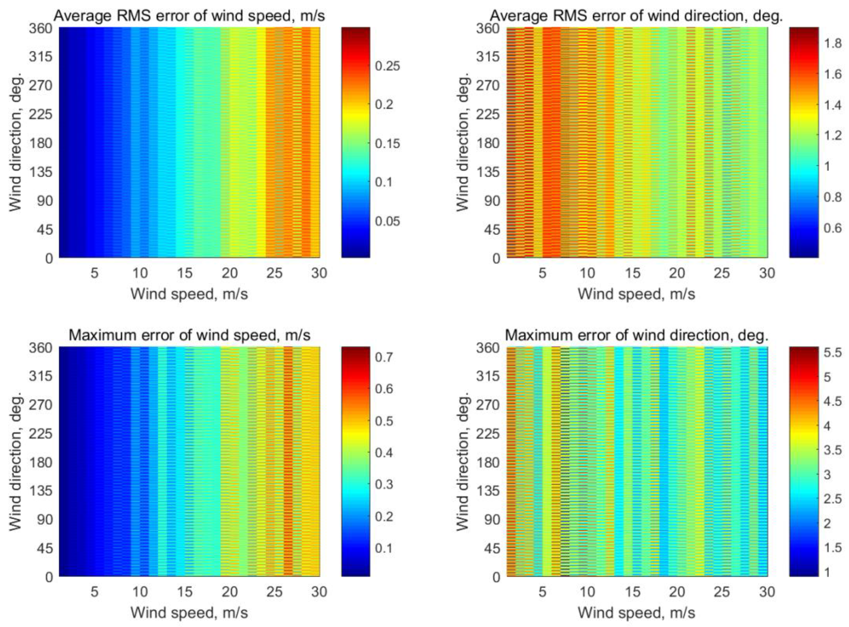Sensors 22 04016 g0a24