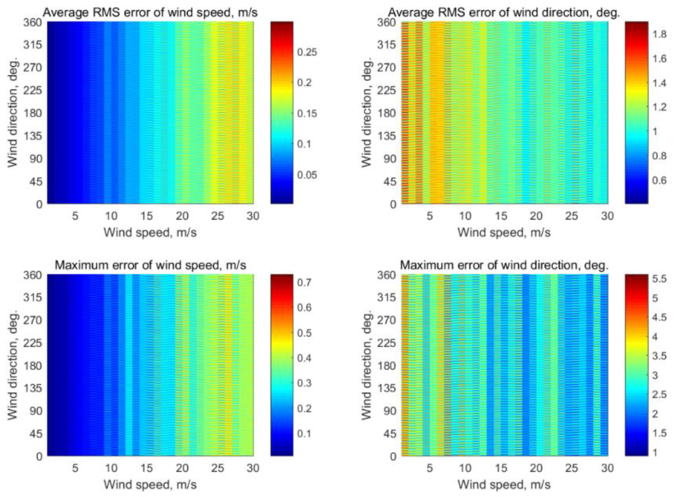 Sensors 22 04016 g0a8