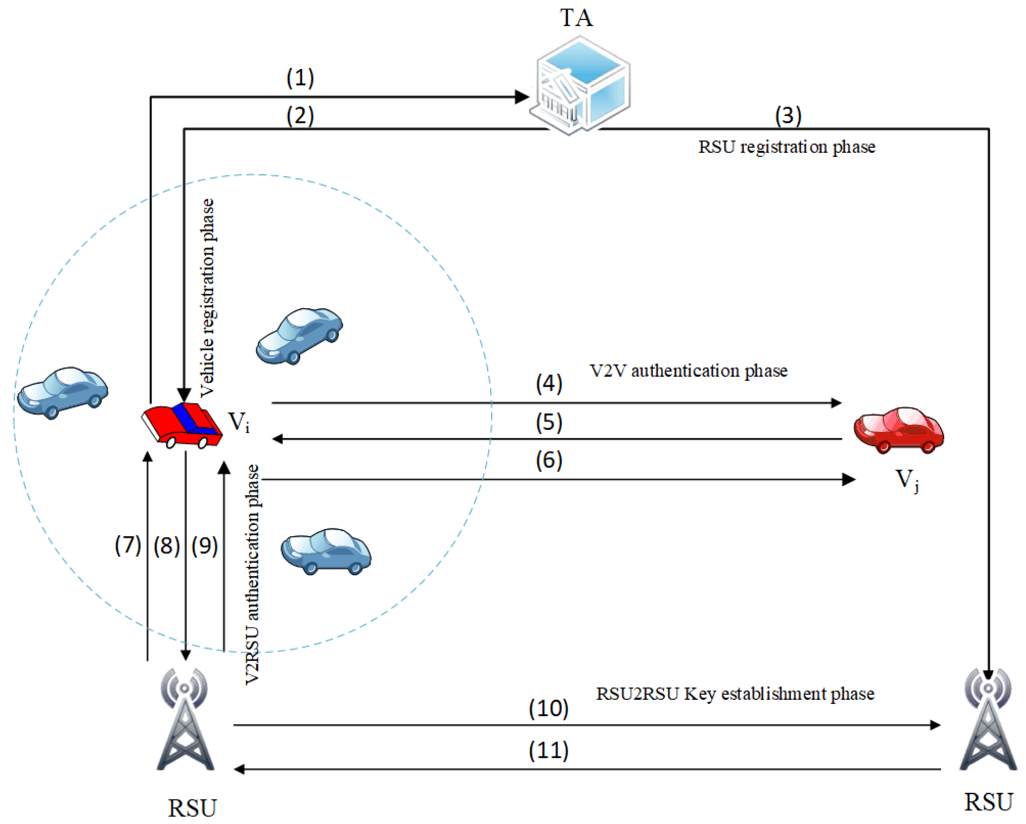 Sensors 22 04019 g002 550