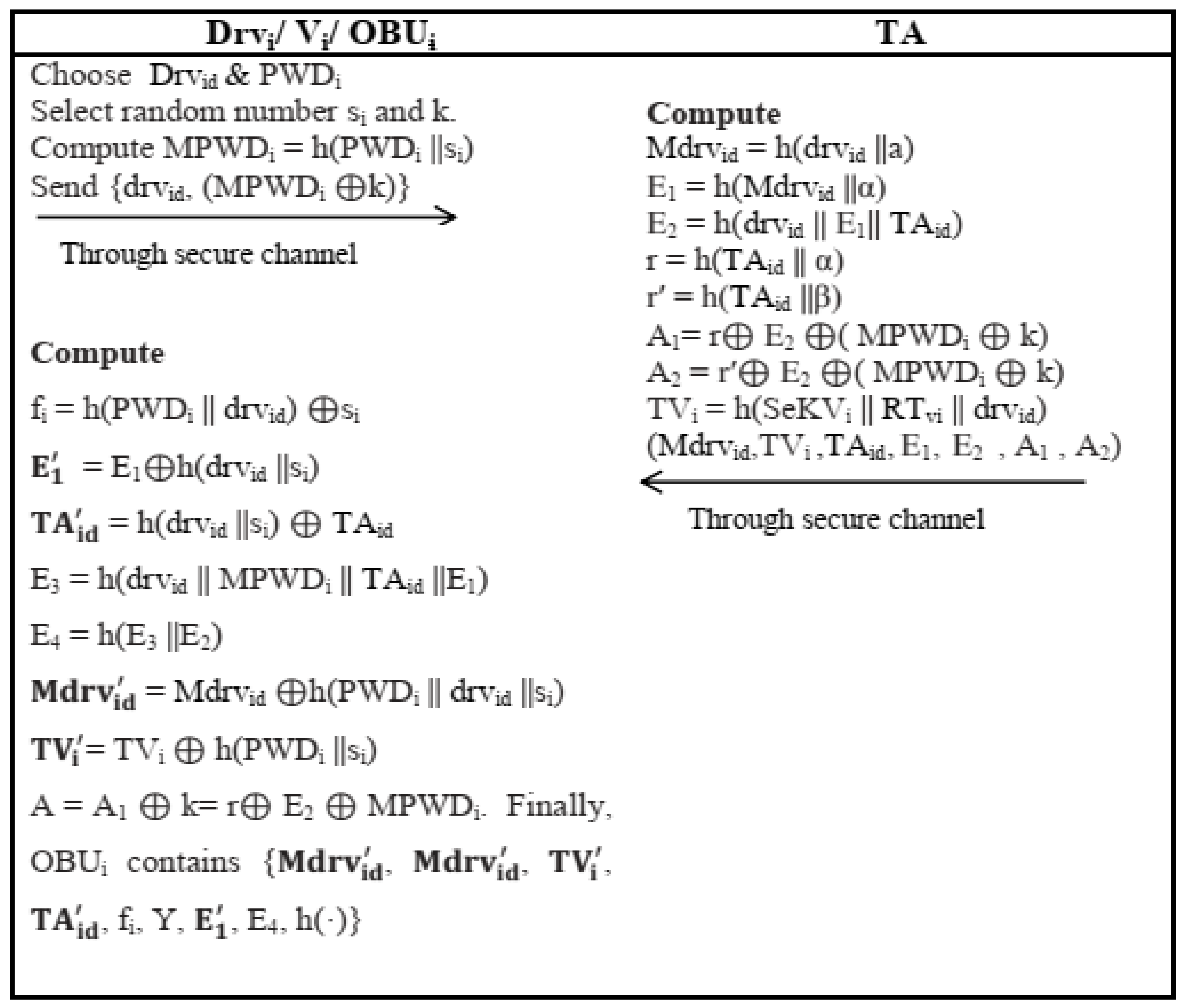 Sensors 22 04019 g003 550