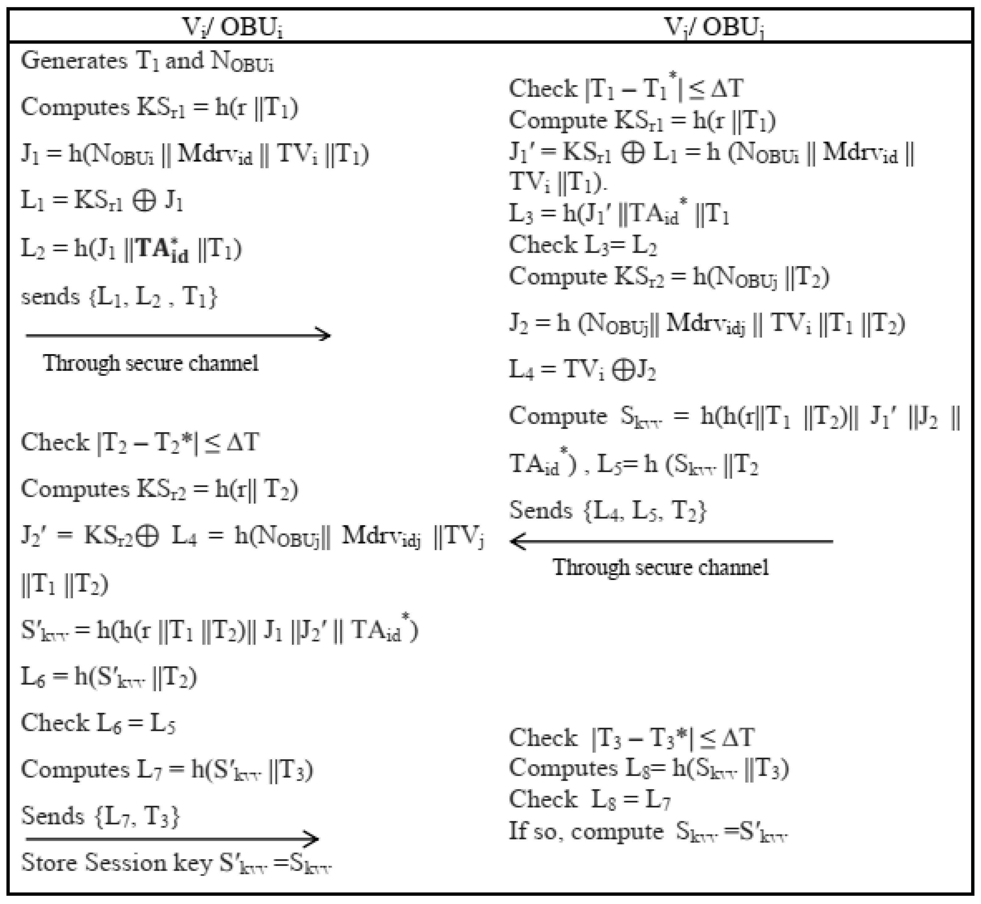 Sensors 22 04019 g004 550