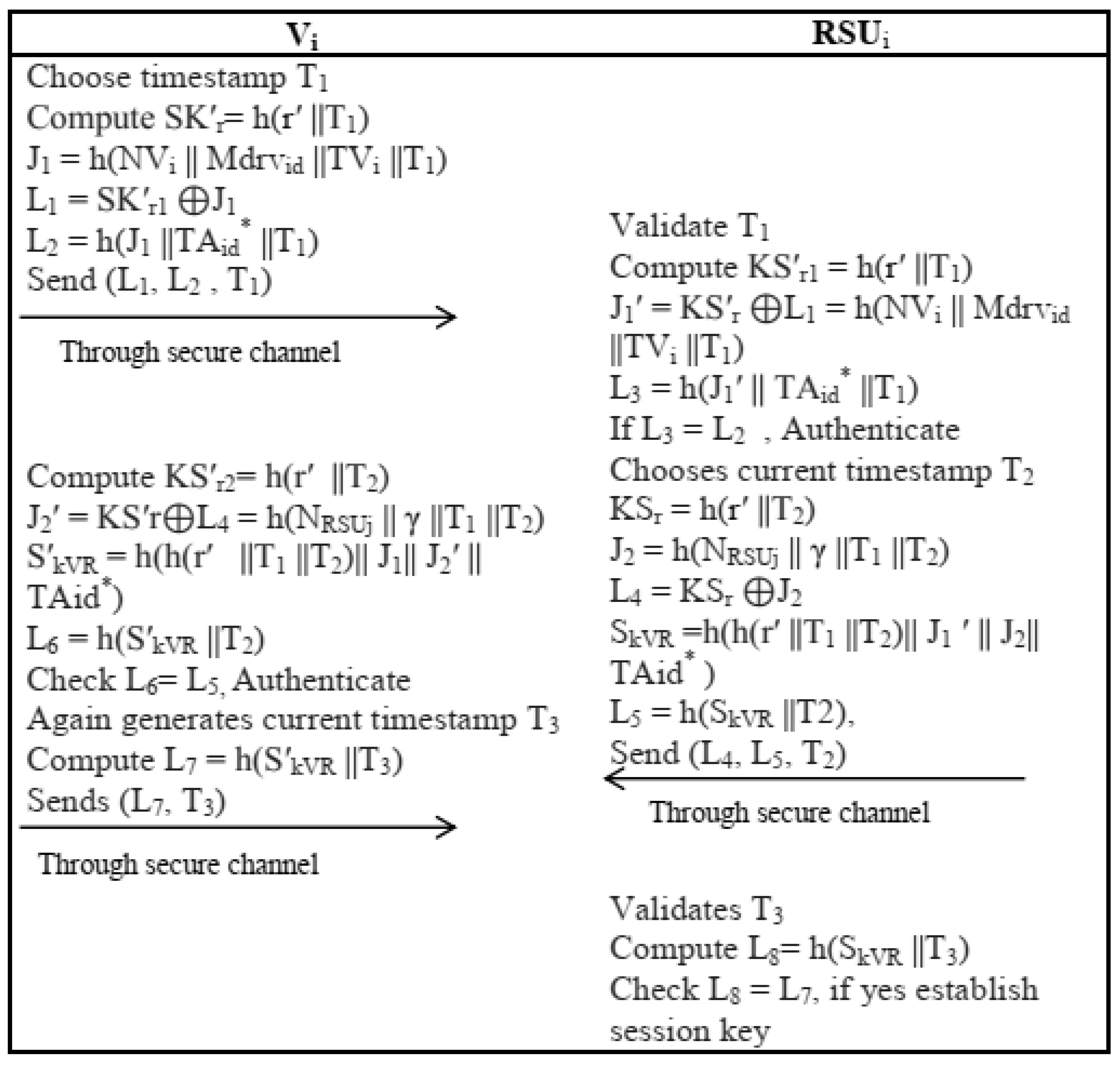 Sensors 22 04019 g005 550