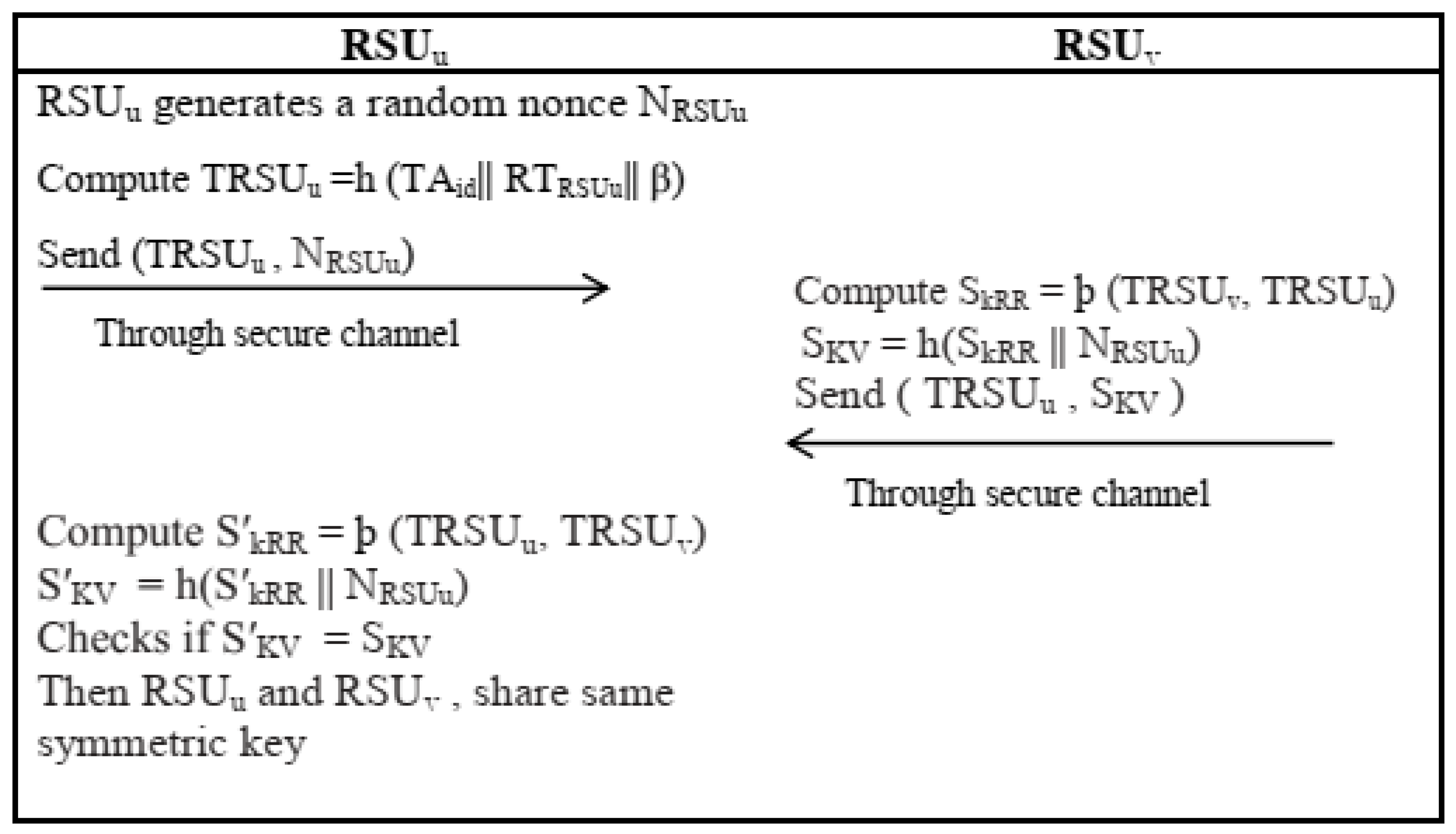 Sensors 22 04019 g006 550
