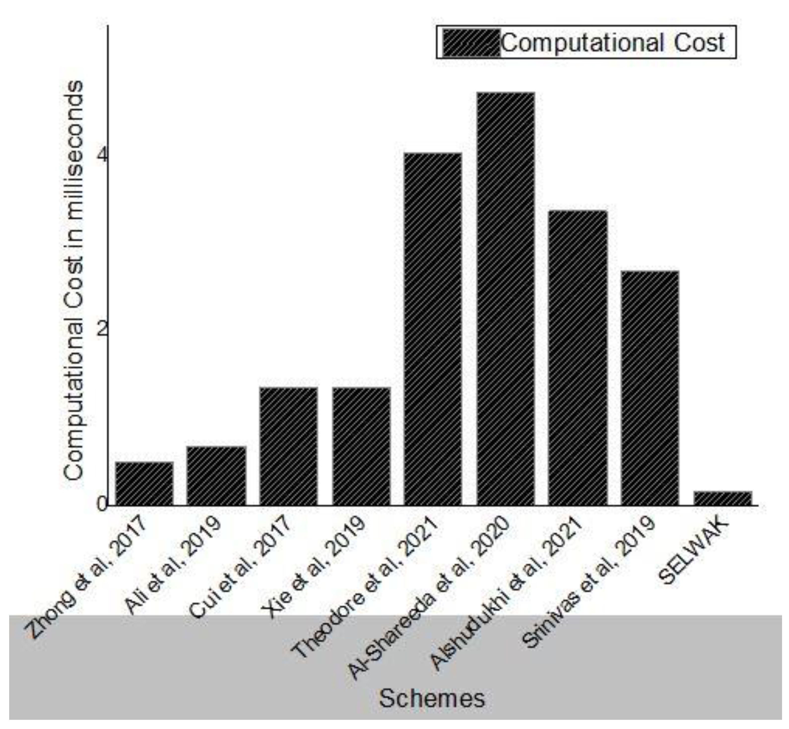 Sensors 22 04019 g007 550