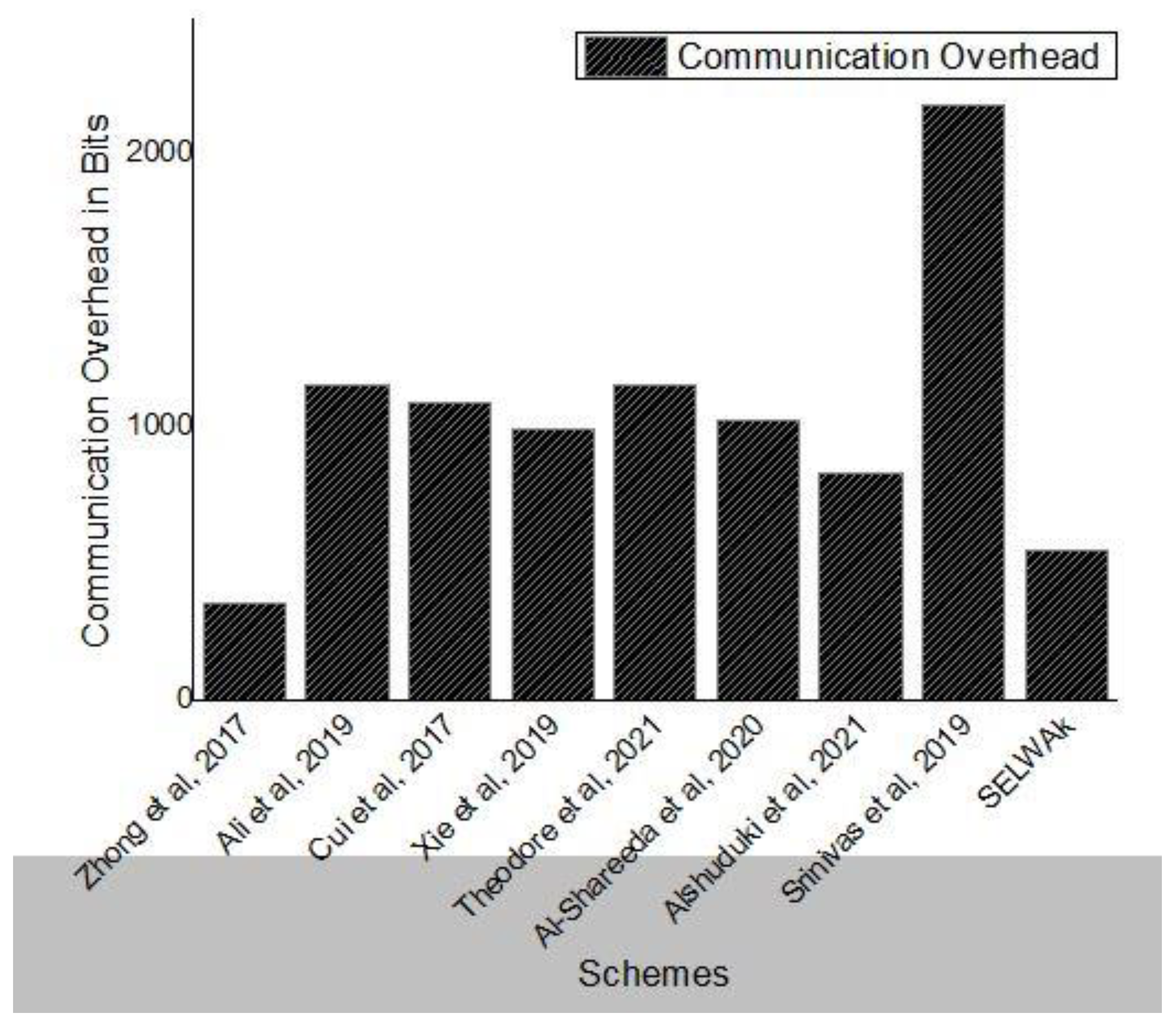 Sensors 22 04019 g008 550