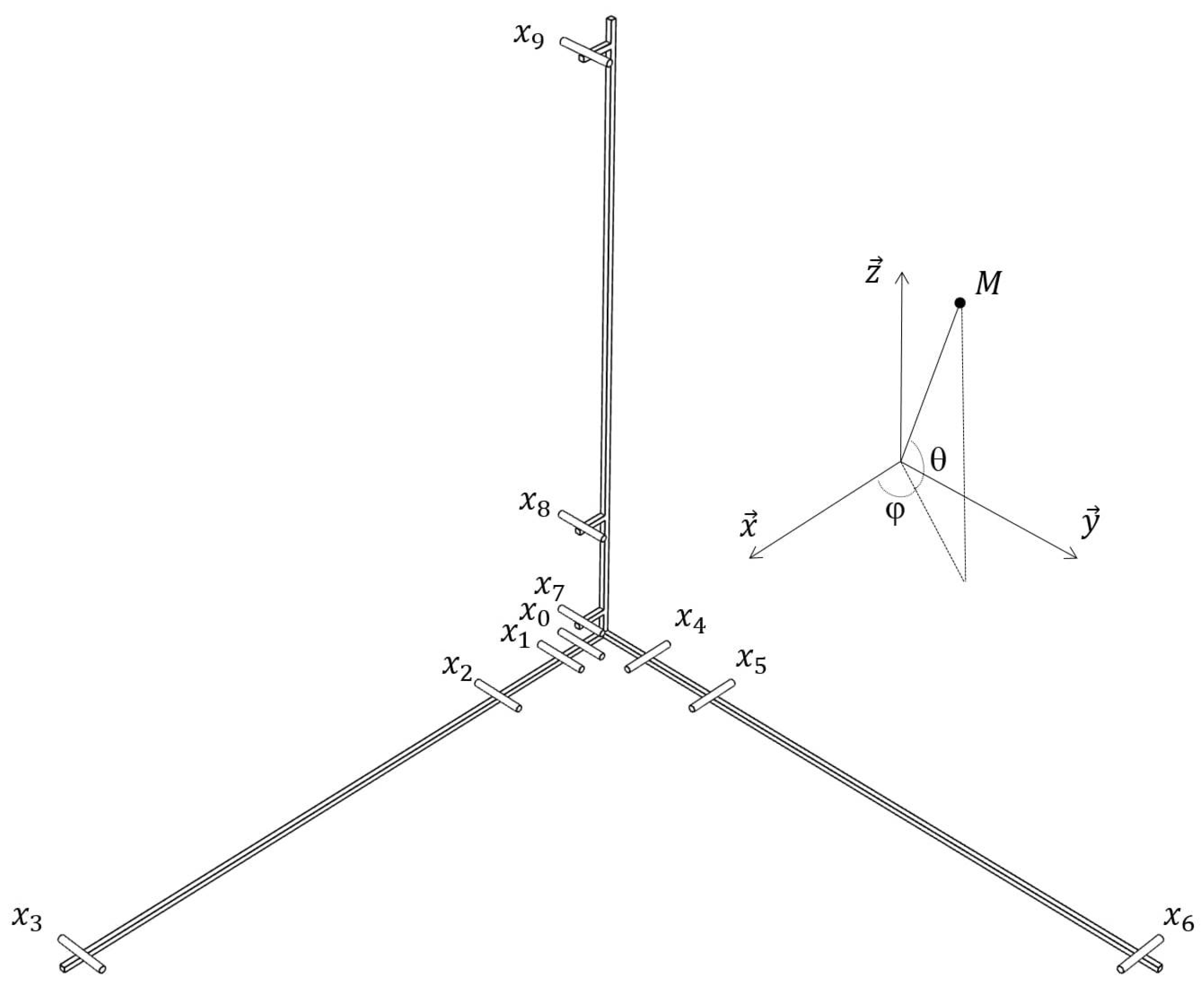 Sensors 22 04021 g001 Sensors 22 04021 g001