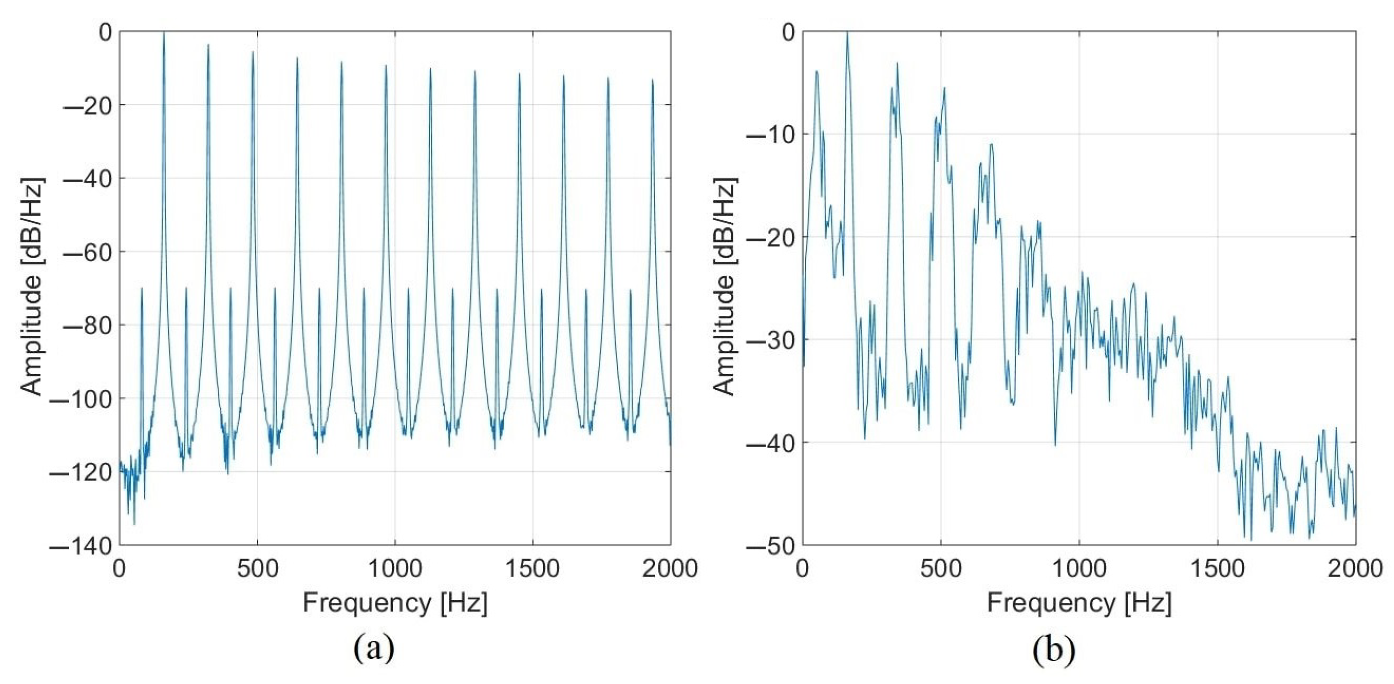 Sensors 22 04021 g003 Sensors 22 04021 g003