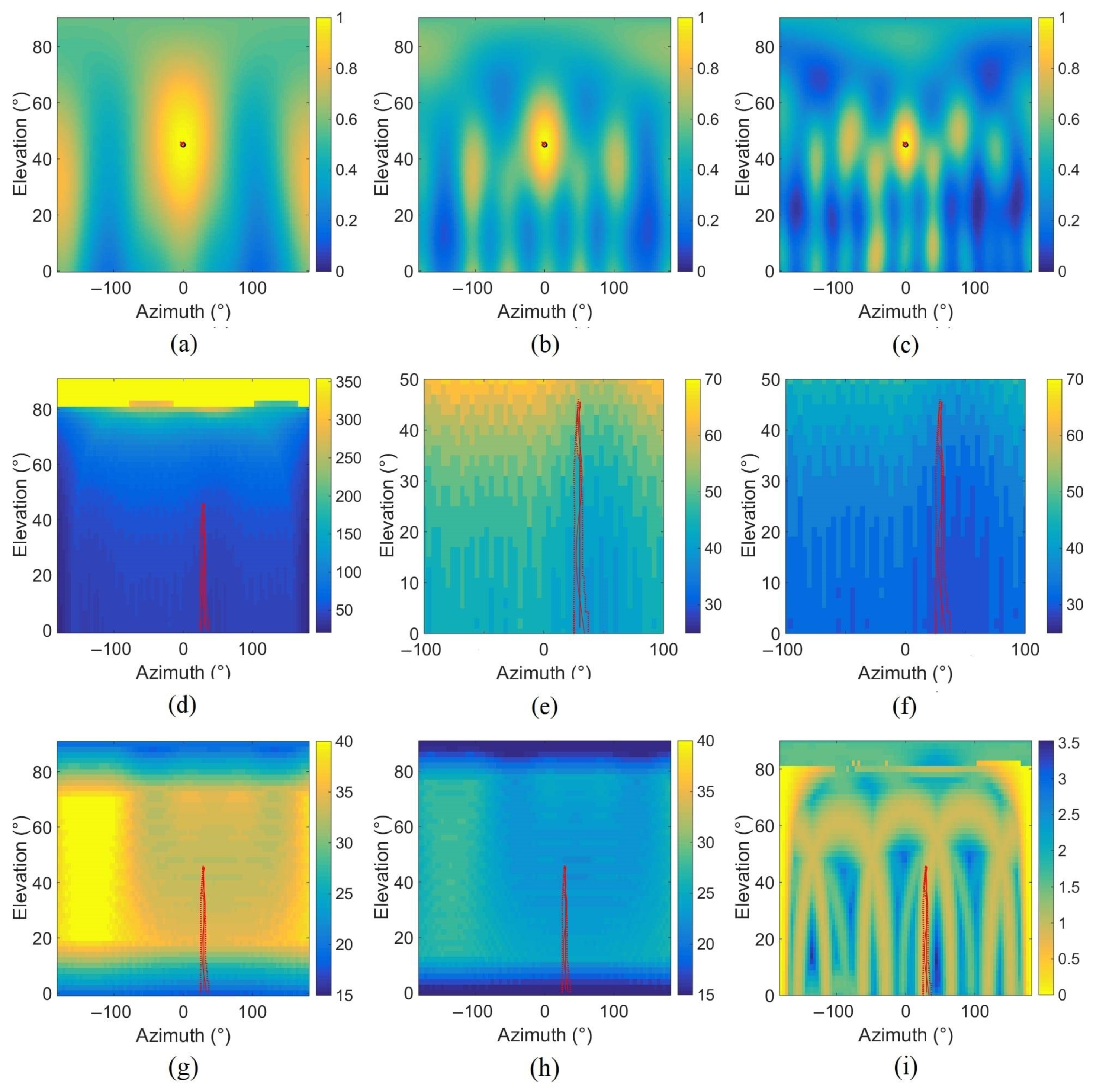 Sensors 22 04021 g004 Sensors 22 04021 g004