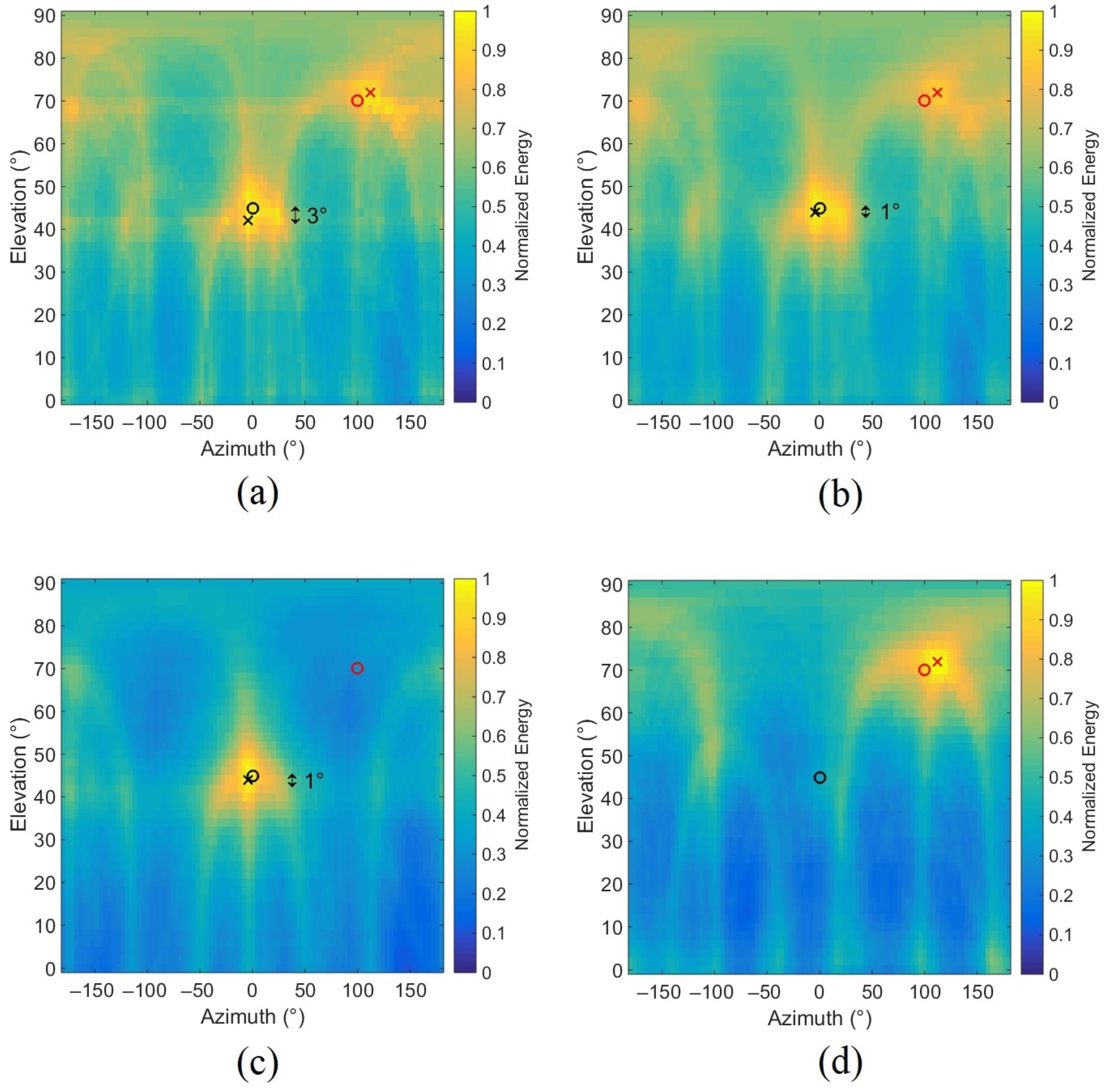 Sensors 22 04021 g006 Sensors 22 04021 g006