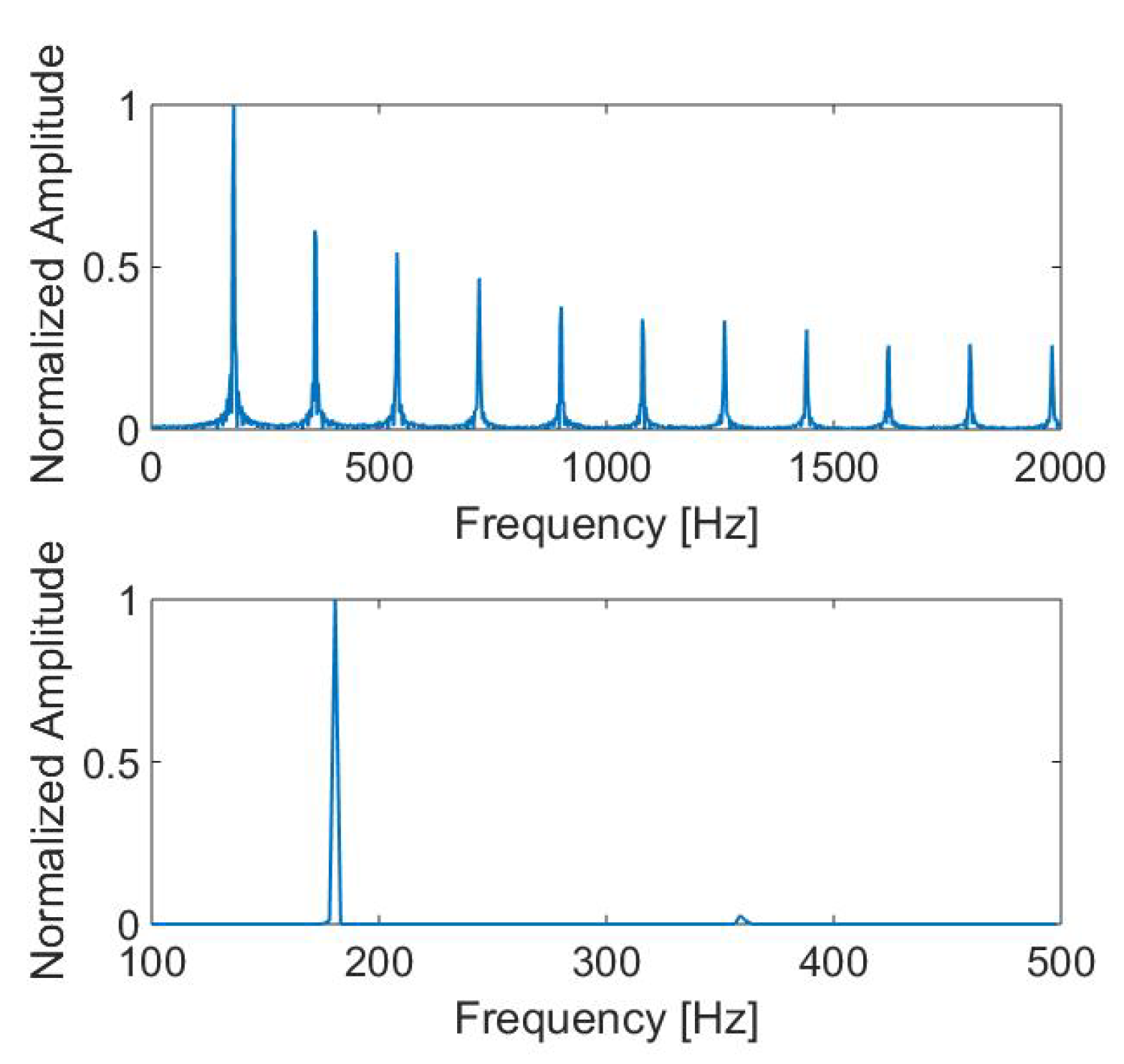 Sensors 22 04021 g009 Sensors 22 04021 g009
