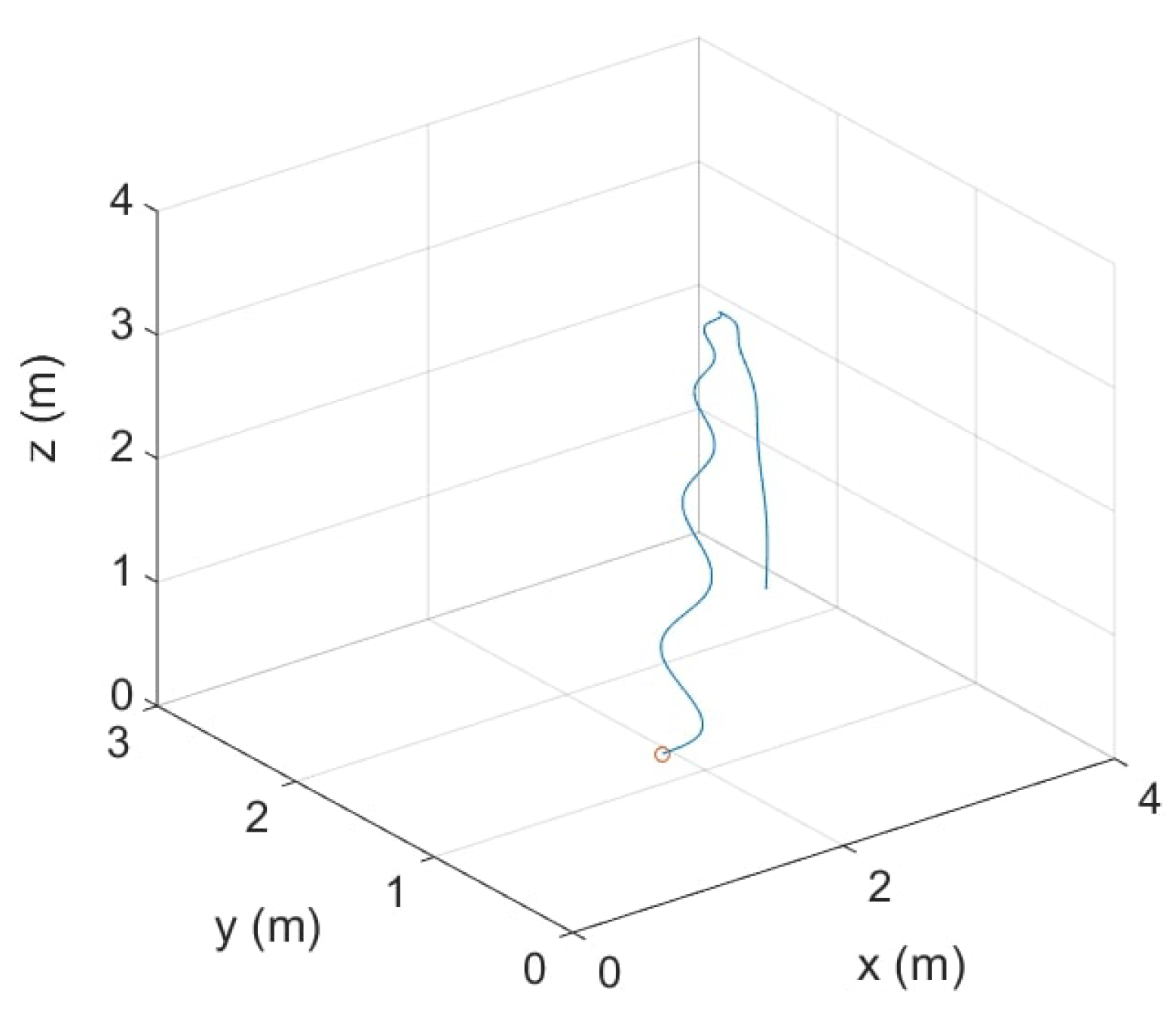 Sensors 22 04021 g011 Sensors 22 04021 g011