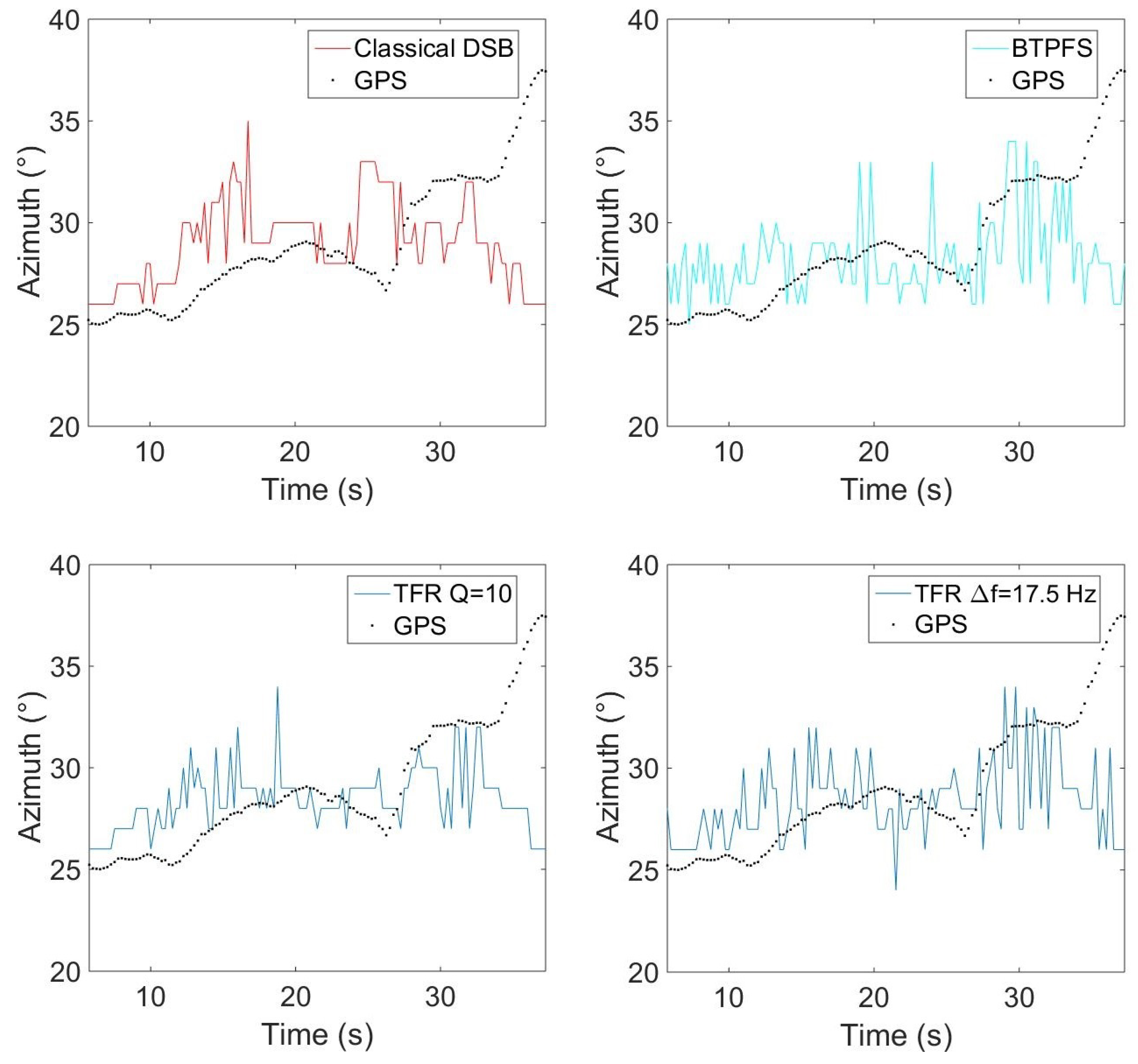 Sensors 22 04021 g015 Sensors 22 04021 g015