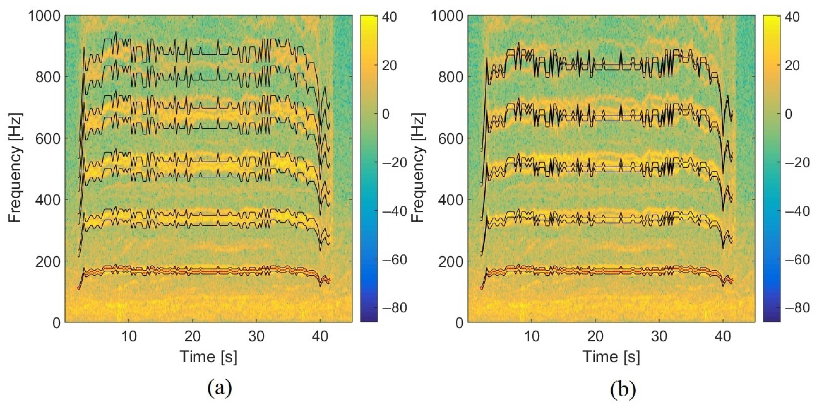 Sensors 22 04021 g017 Sensors 22 04021 g017