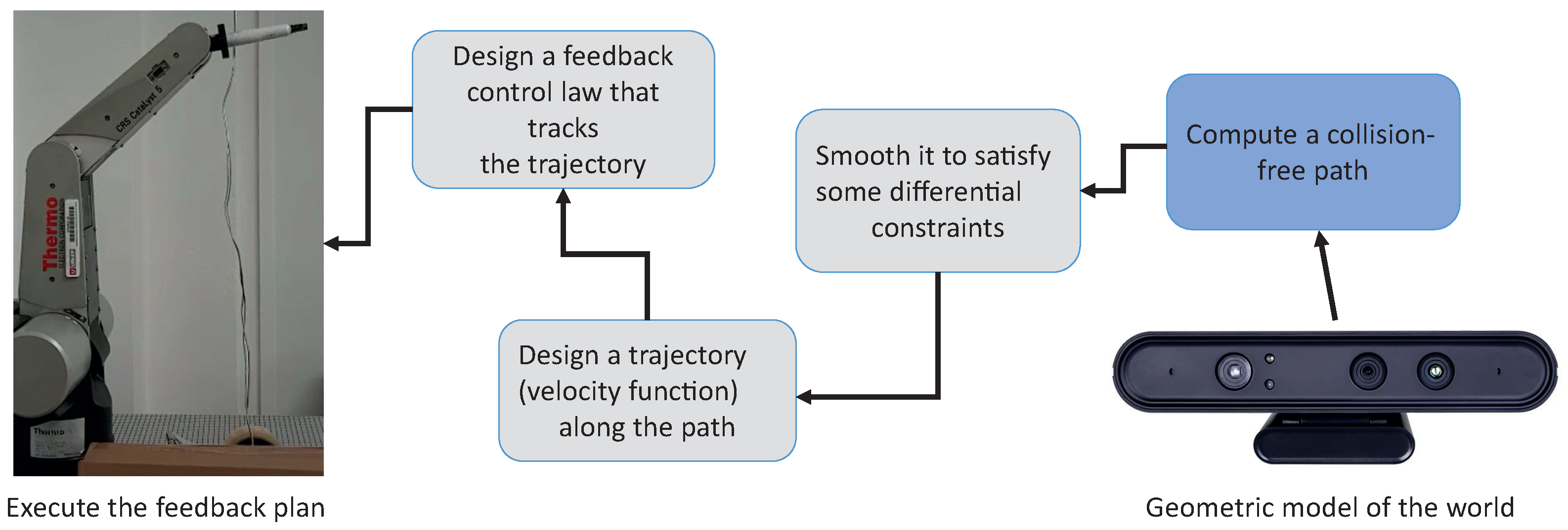 Sensors 22 04022 g001 Sensors 22 04022 g001