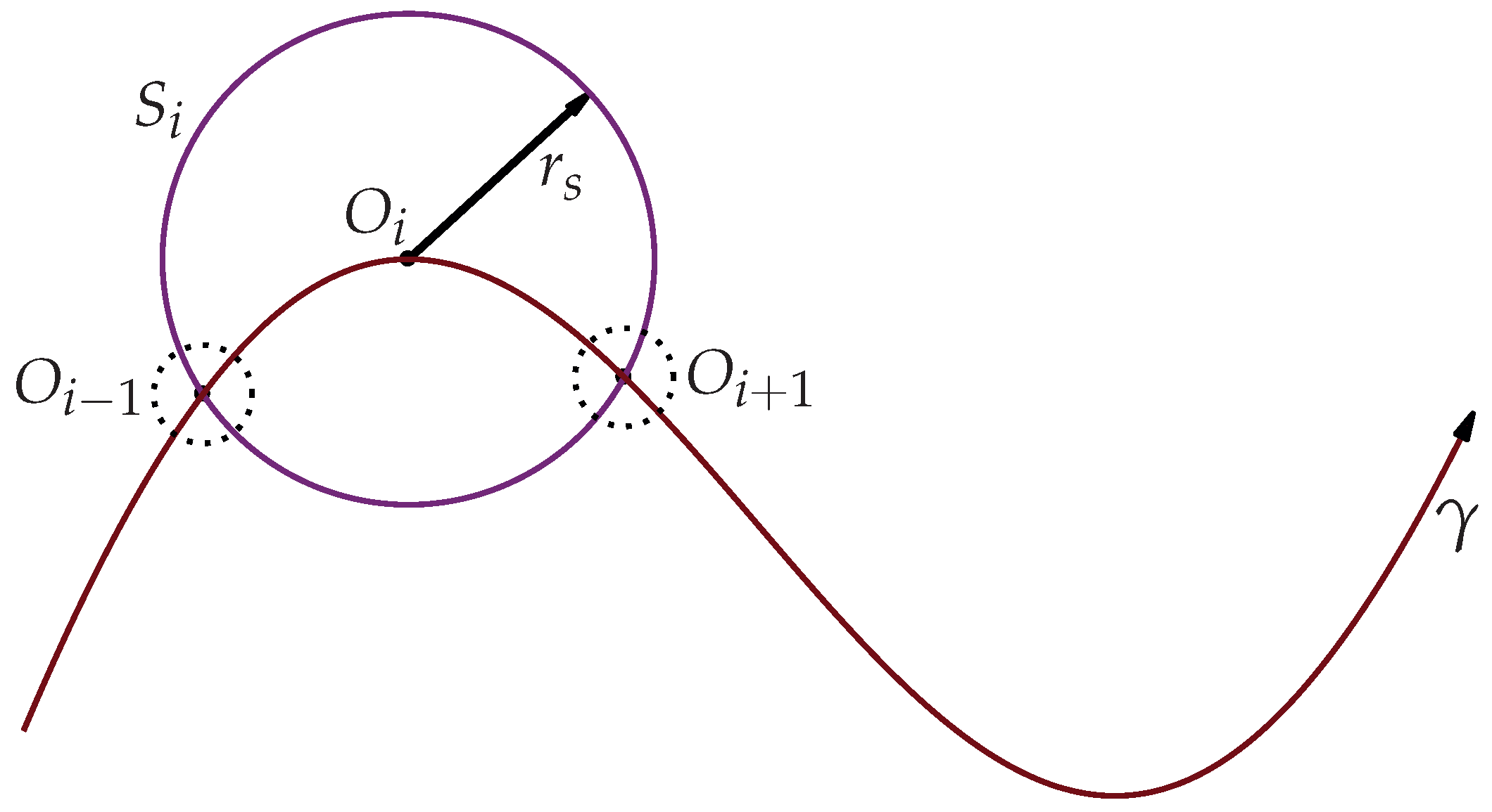 Sensors 22 04022 g003 Sensors 22 04022 g003