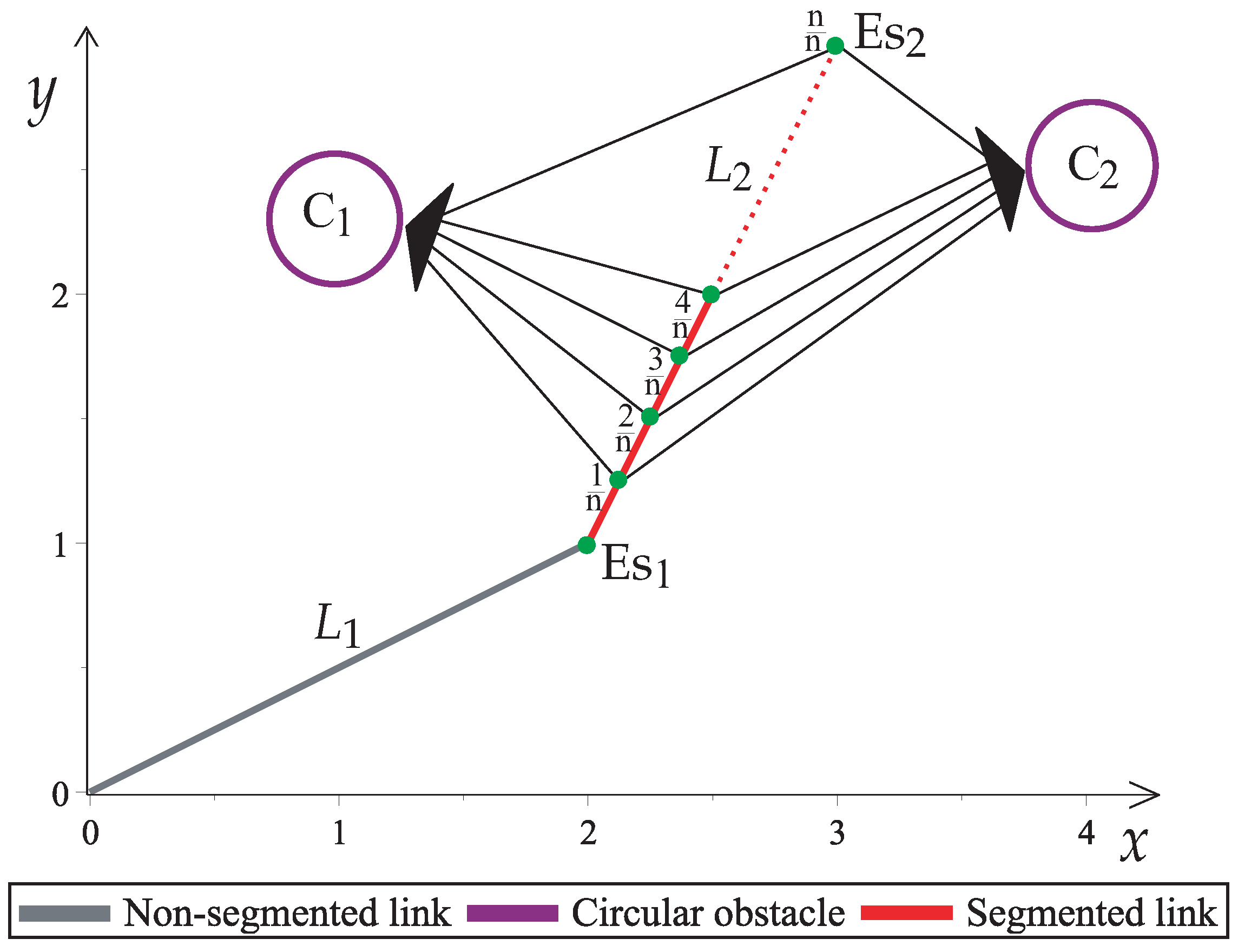 Sensors 22 04022 g006 Sensors 22 04022 g006