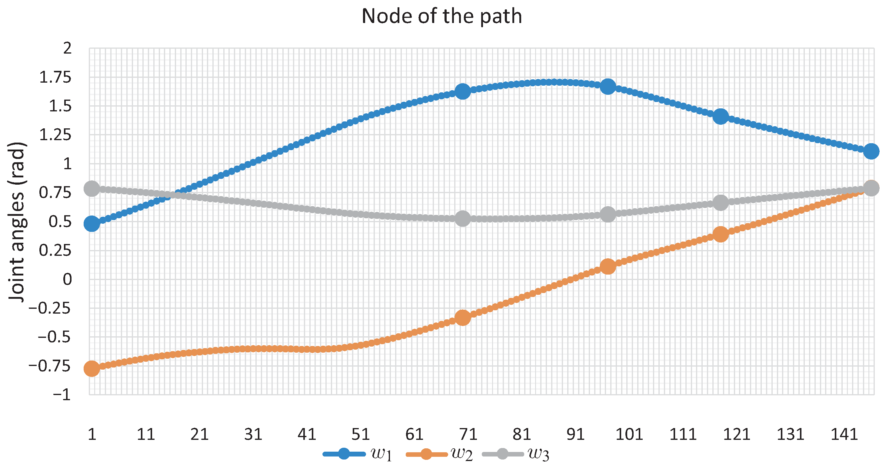 Sensors 22 04022 g011 Sensors 22 04022 g011