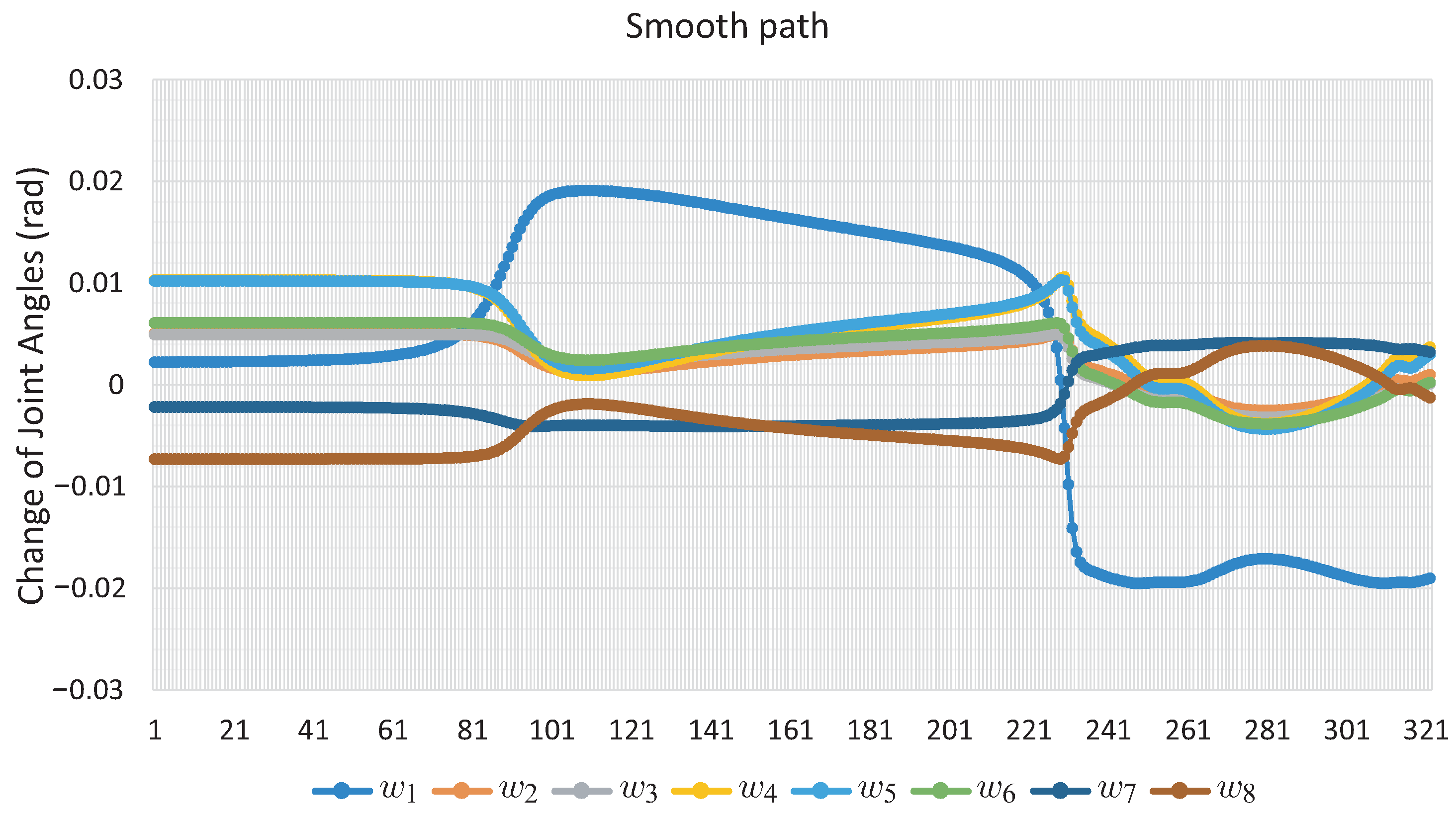 Sensors 22 04022 g017 Sensors 22 04022 g017